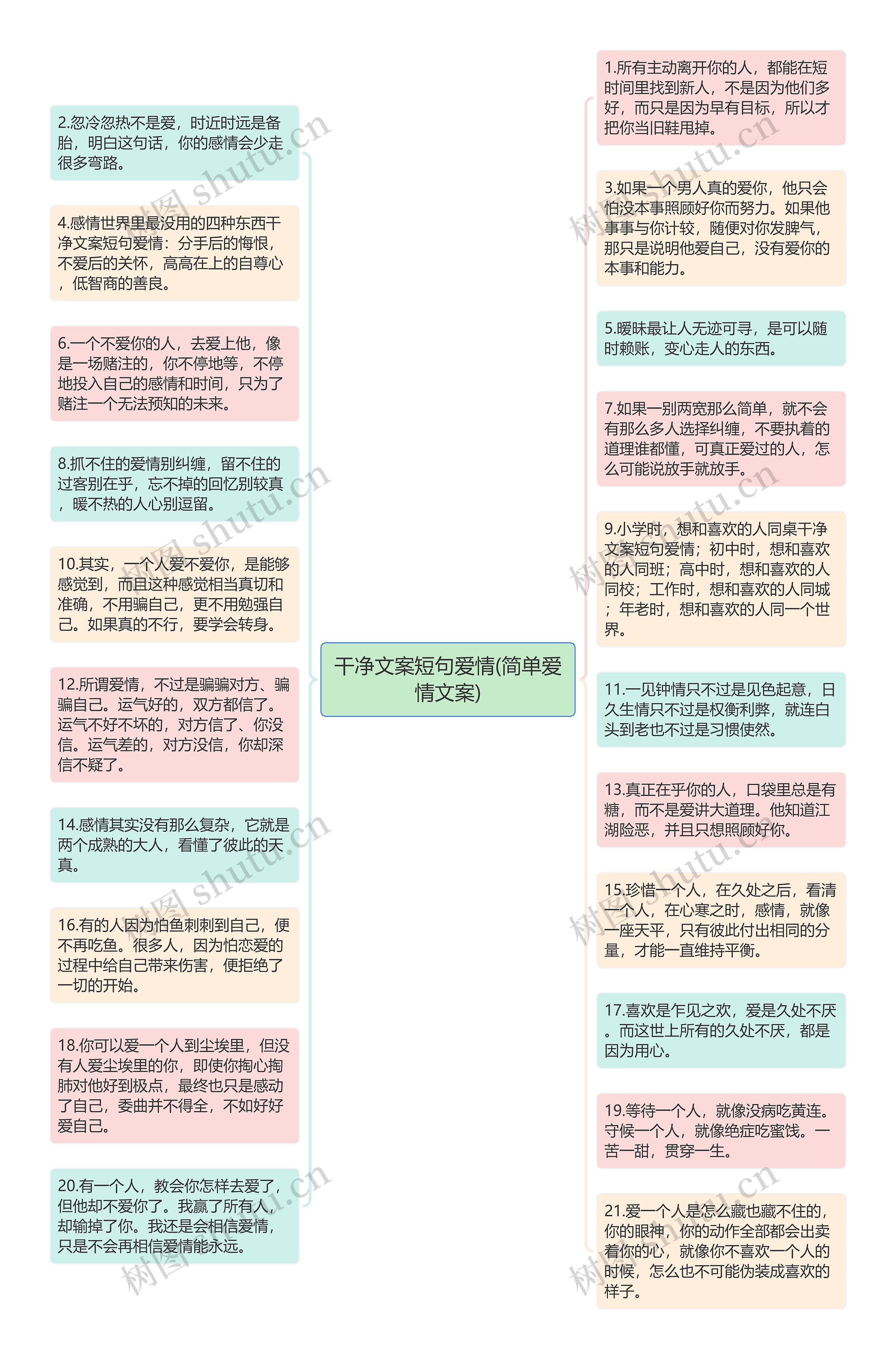 干净文案短句爱情(简单爱情文案)思维导图