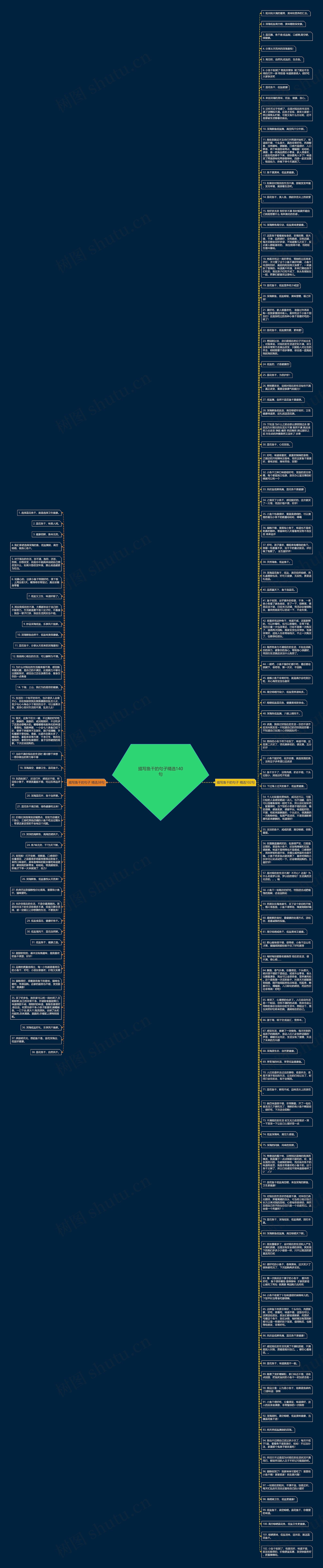 描写鱼干的句子精选140句思维导图