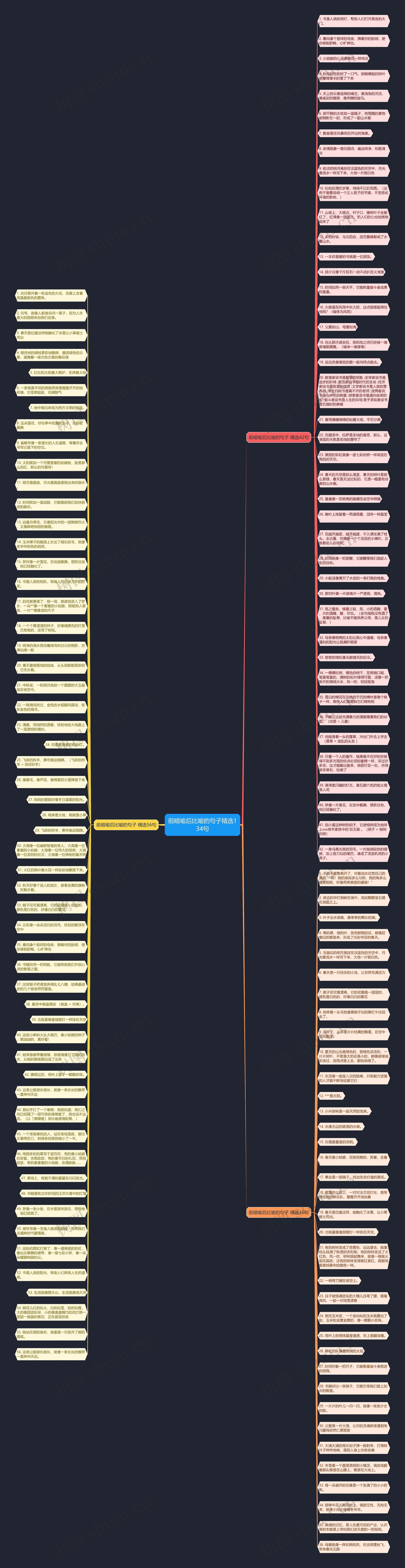 前暗喻后比喻的句子精选134句思维导图
