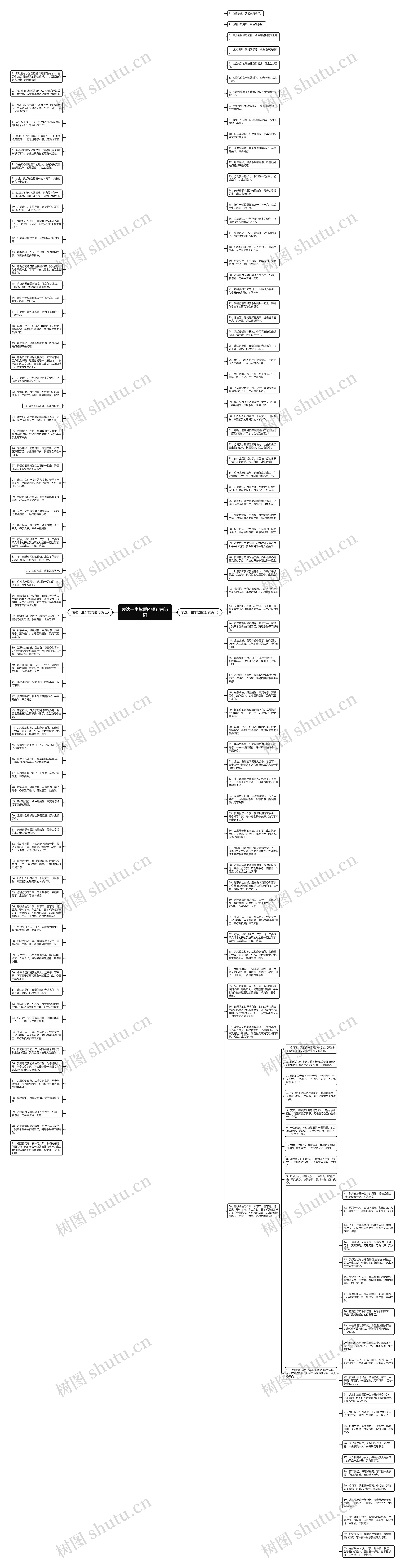 表达一生挚爱的短句古诗词思维导图