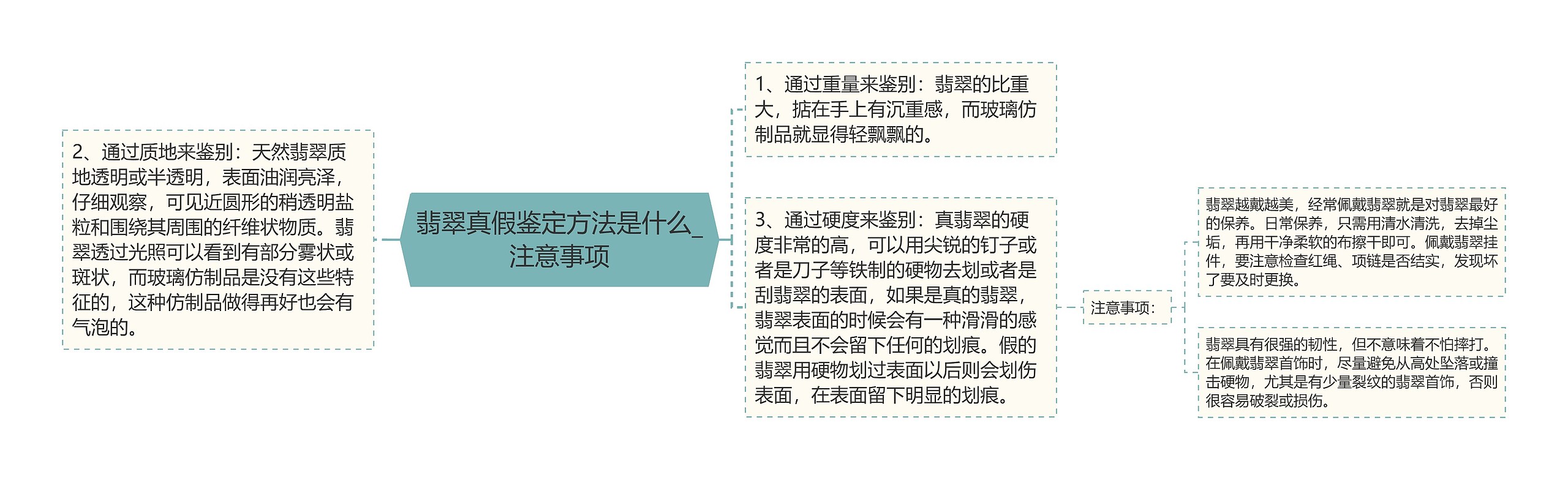 翡翠真假鉴定方法是什么_注意事项 翡翠真假鉴定方法是什么_注意事项