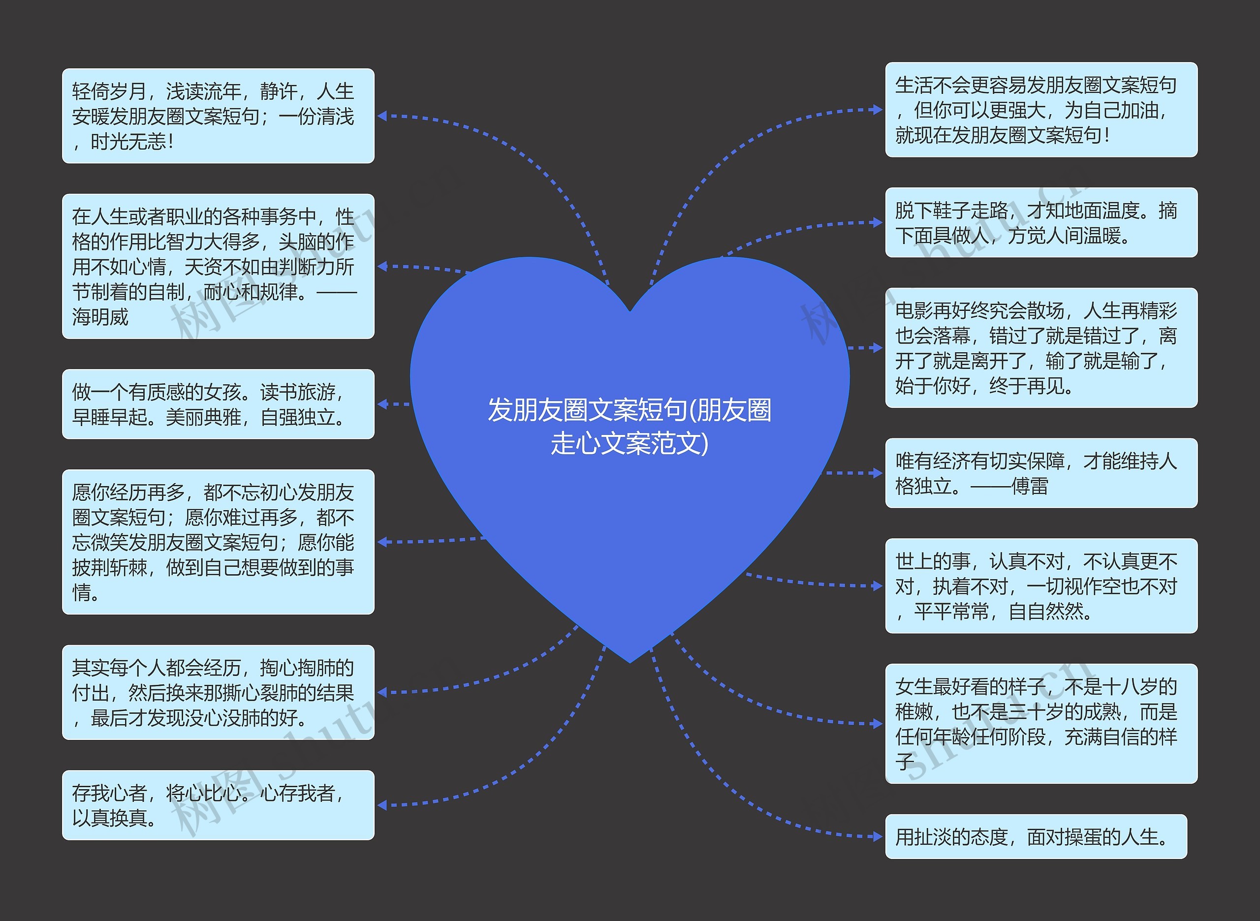 发朋友圈文案短句(朋友圈走心文案范文)思维导图