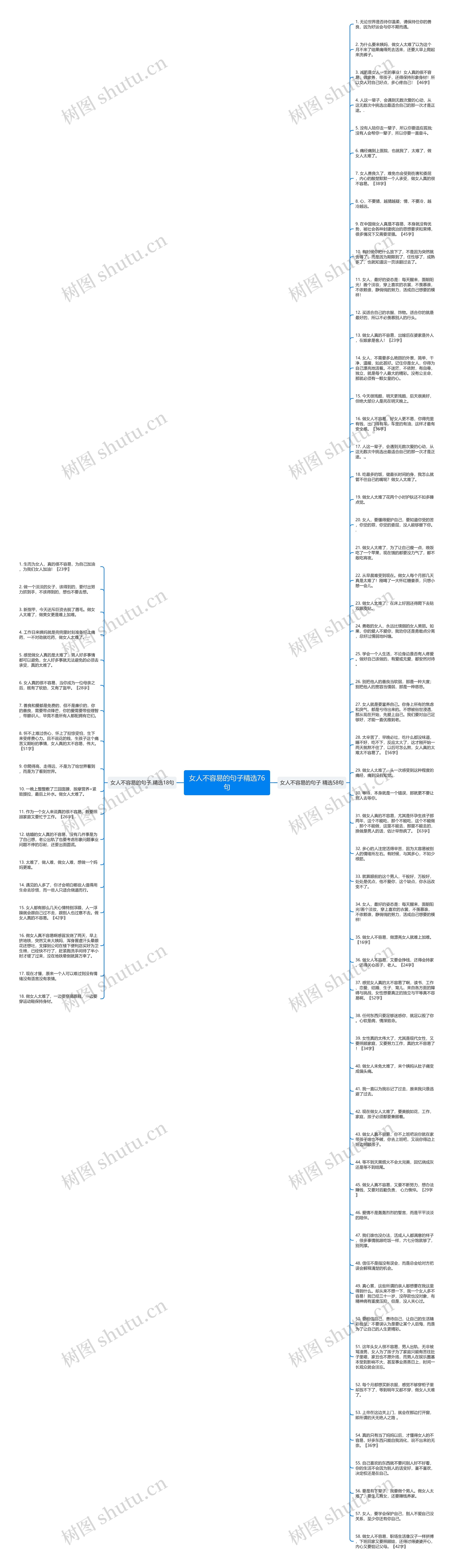 女人不容易的句子精选76句思维导图