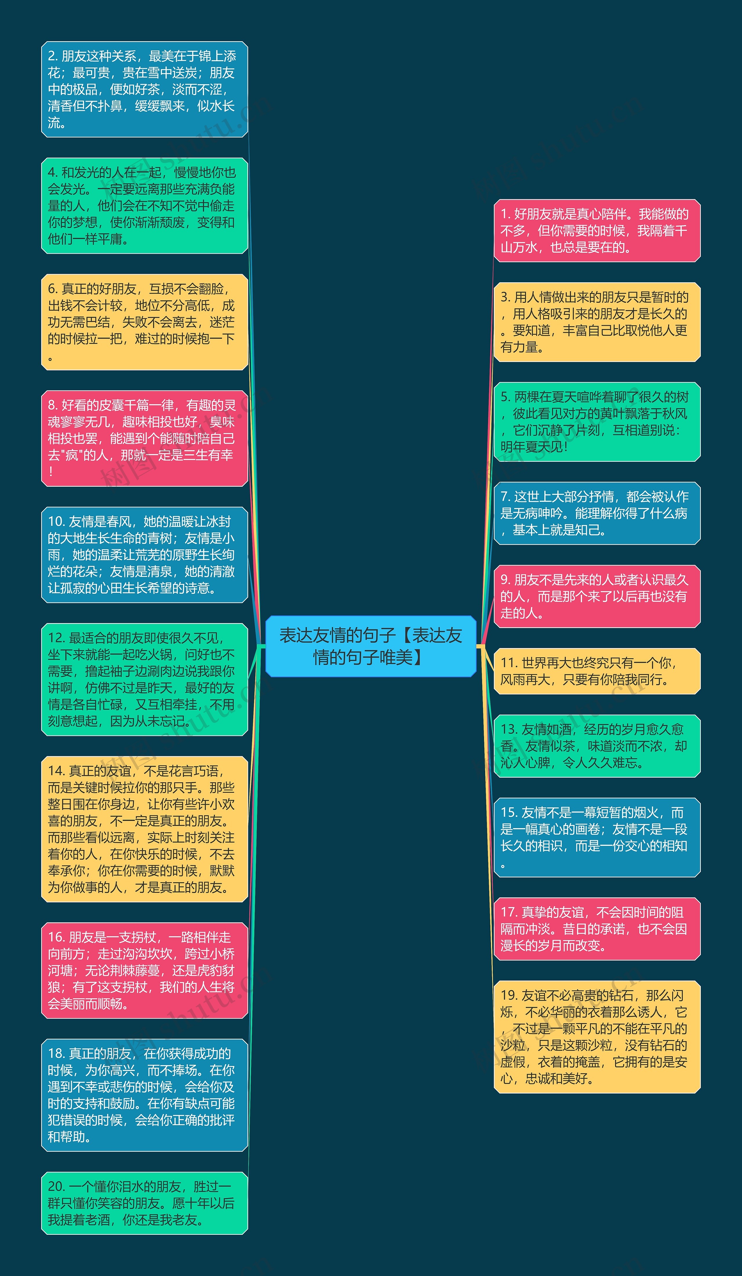 表达友情的句子【表达友情的句子唯美】思维导图