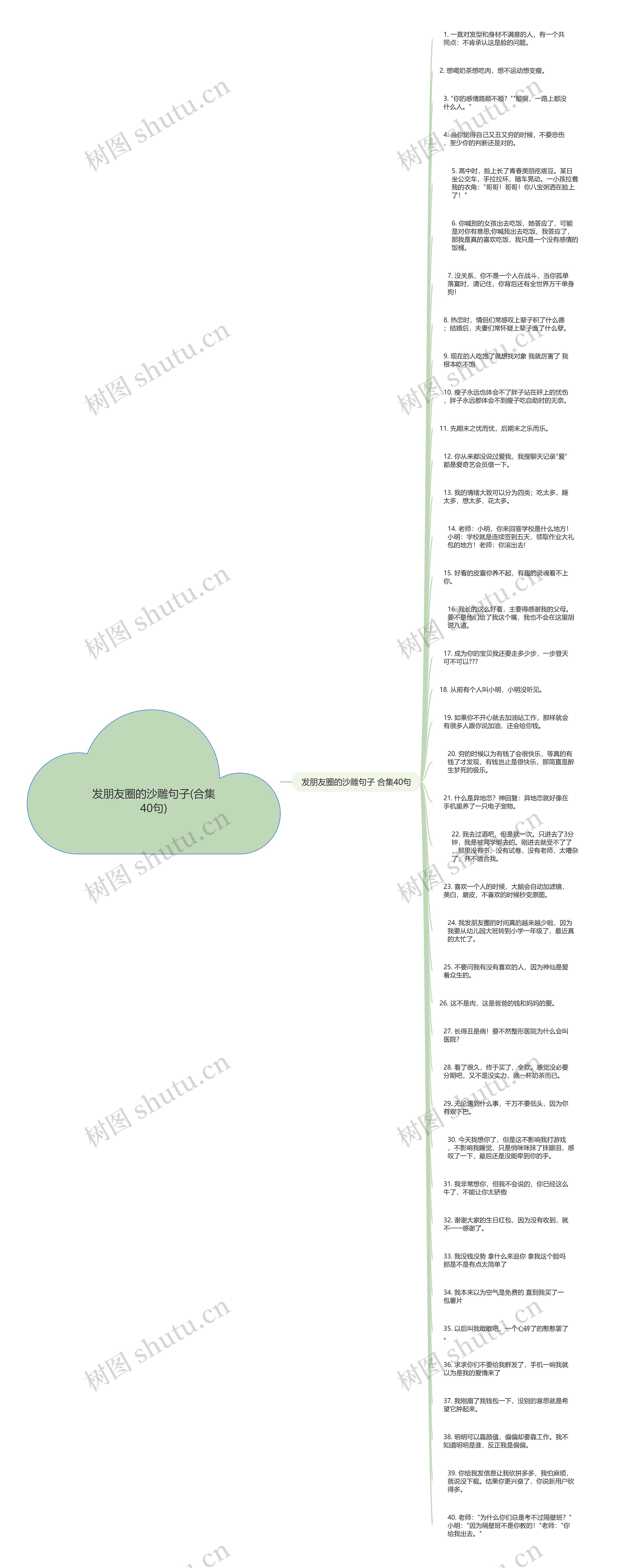 发朋友圈的沙雕句子(合集40句)思维导图