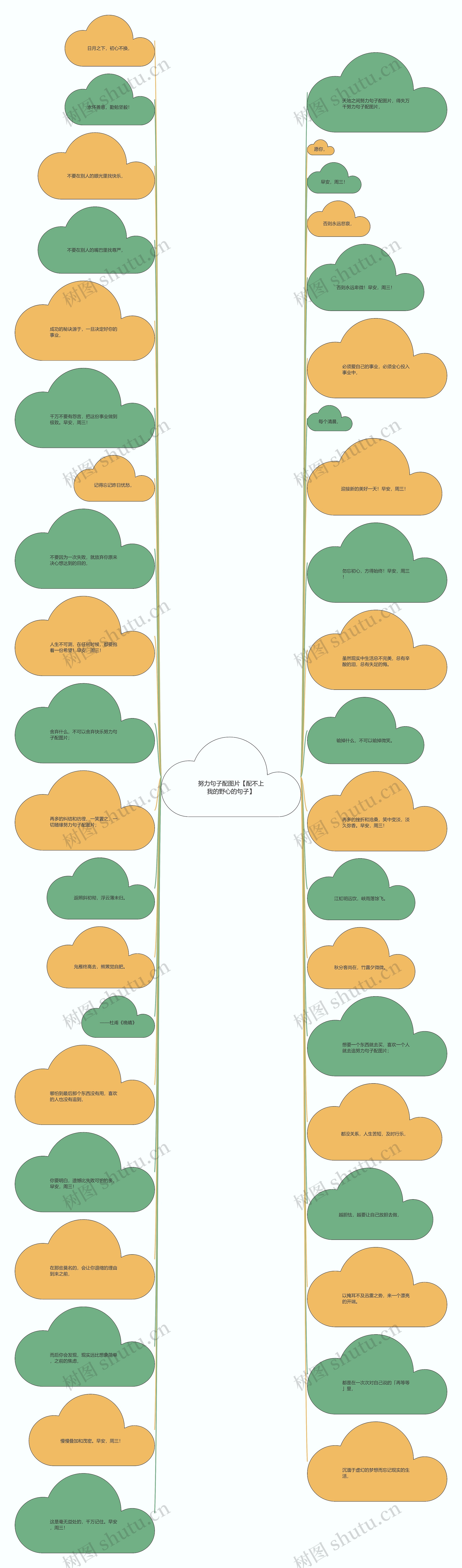 努力句子配图片【配不上我的野心的句子】思维导图