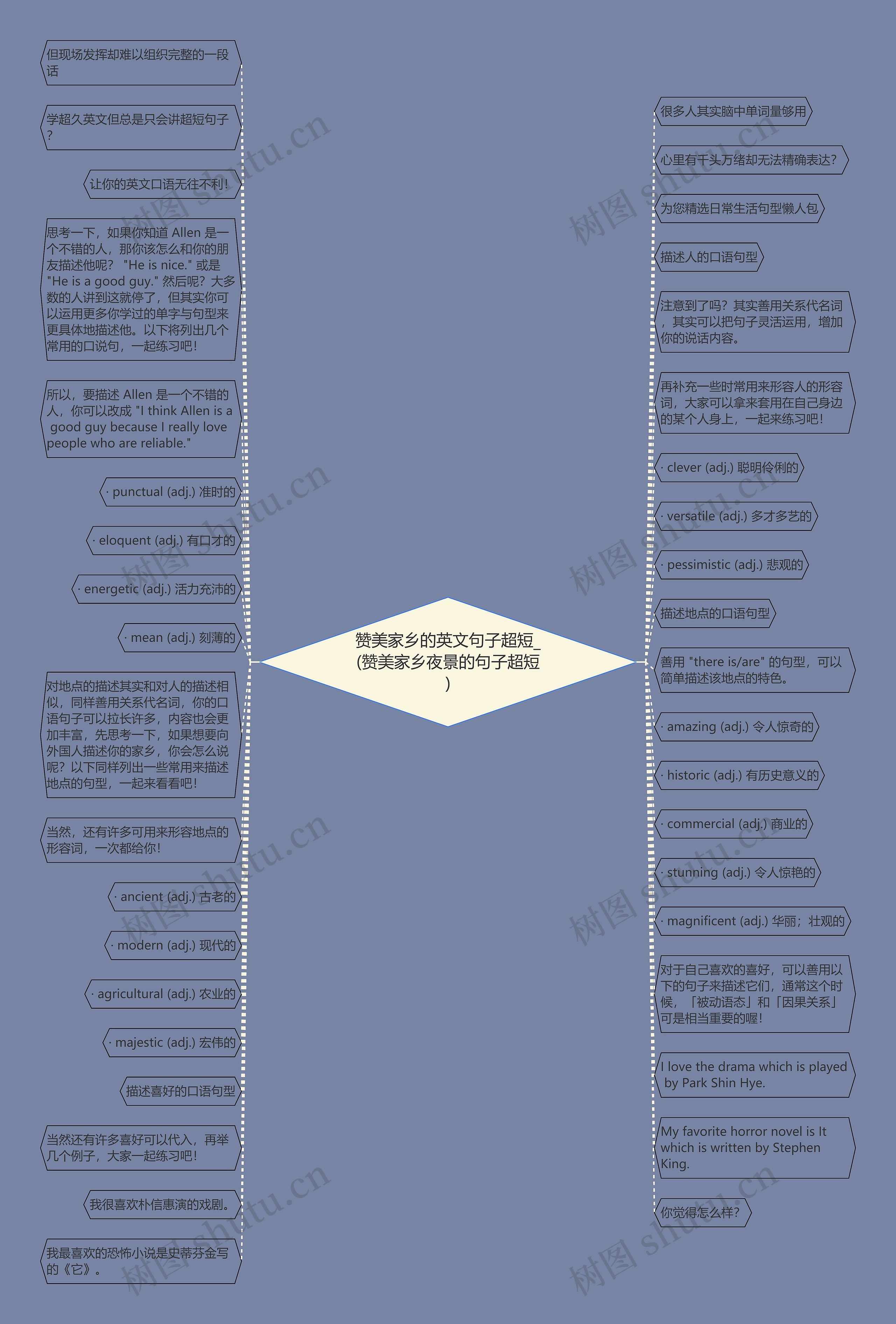 赞美家乡的英文句子超短_(赞美家乡夜景的句子超短)思维导图