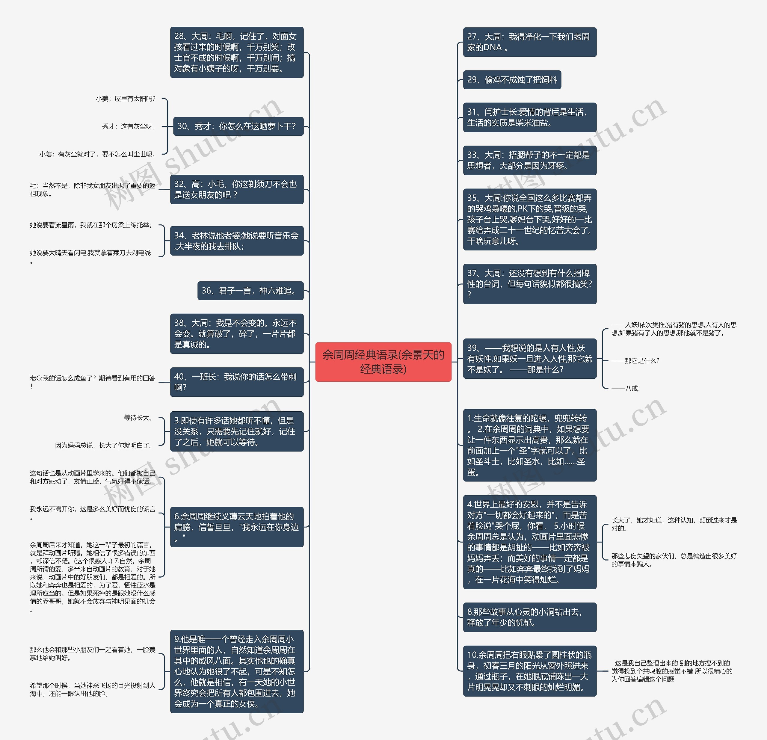 余周周经典语录(余景天的经典语录)思维导图