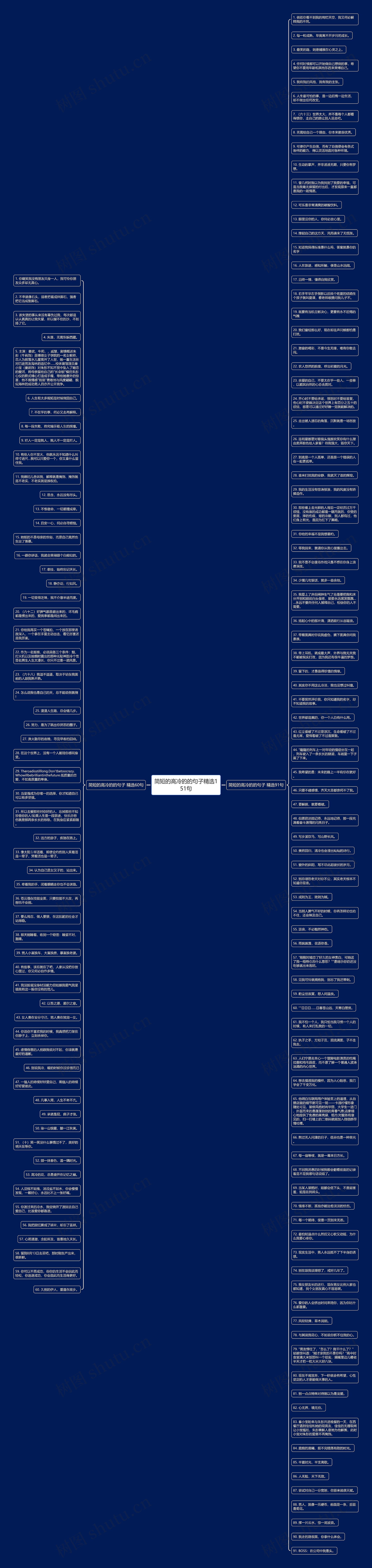 简短的高冷的的句子精选151句思维导图