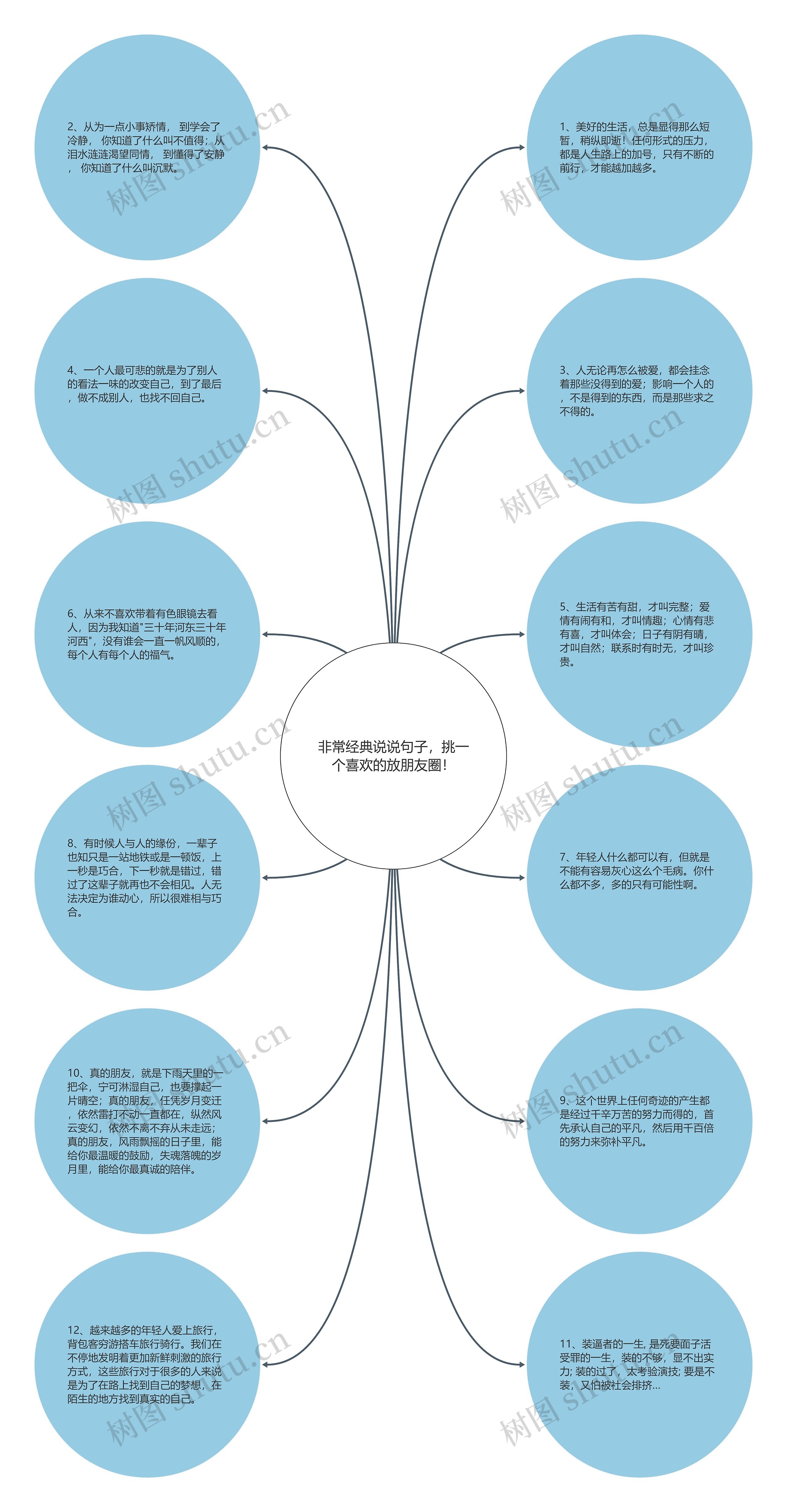 非常经典说说句子，挑一个喜欢的放朋友圈！思维导图