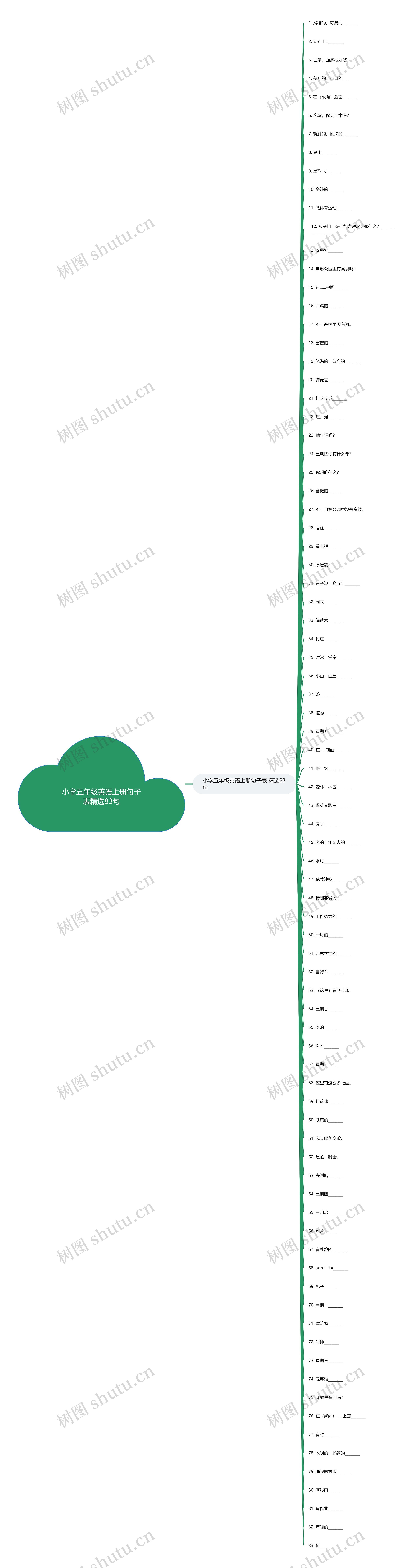 小学五年级英语上册句子表精选83句思维导图