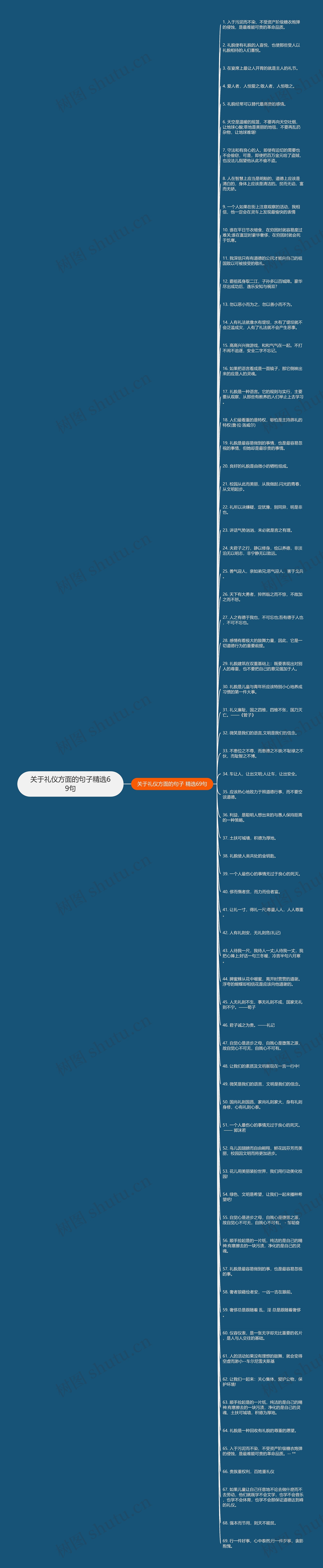 关于礼仪方面的句子精选69句思维导图