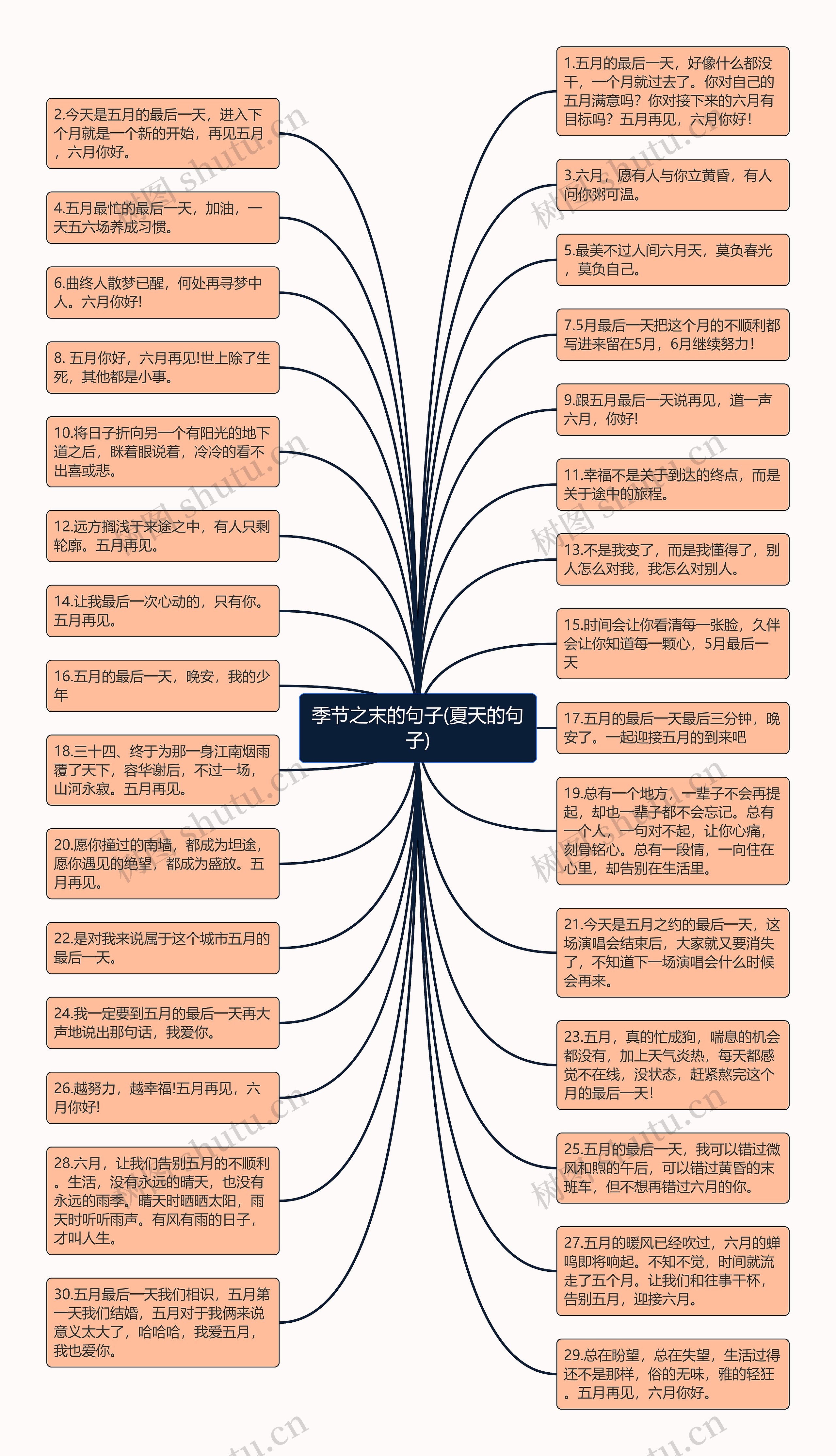 季节之末的句子(夏天的句子)