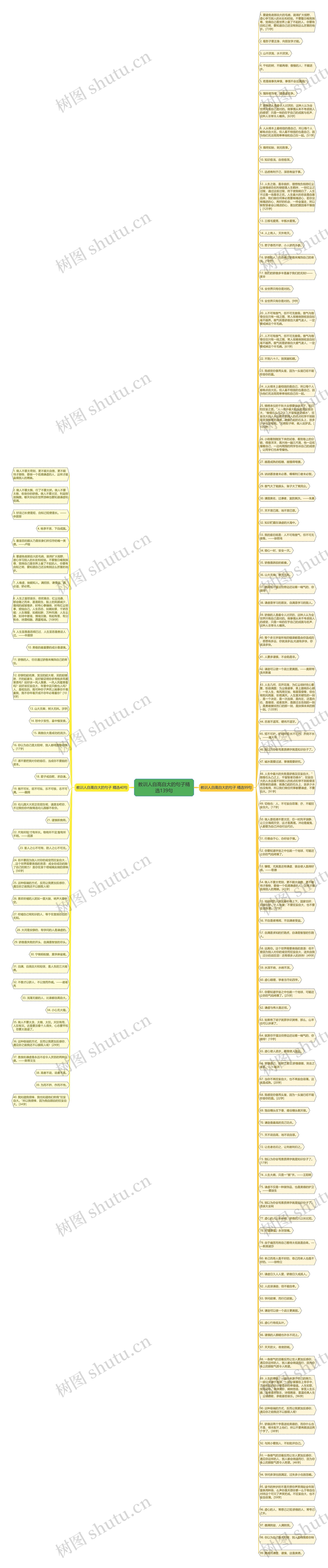 教训人自高自大的句子精选139句思维导图