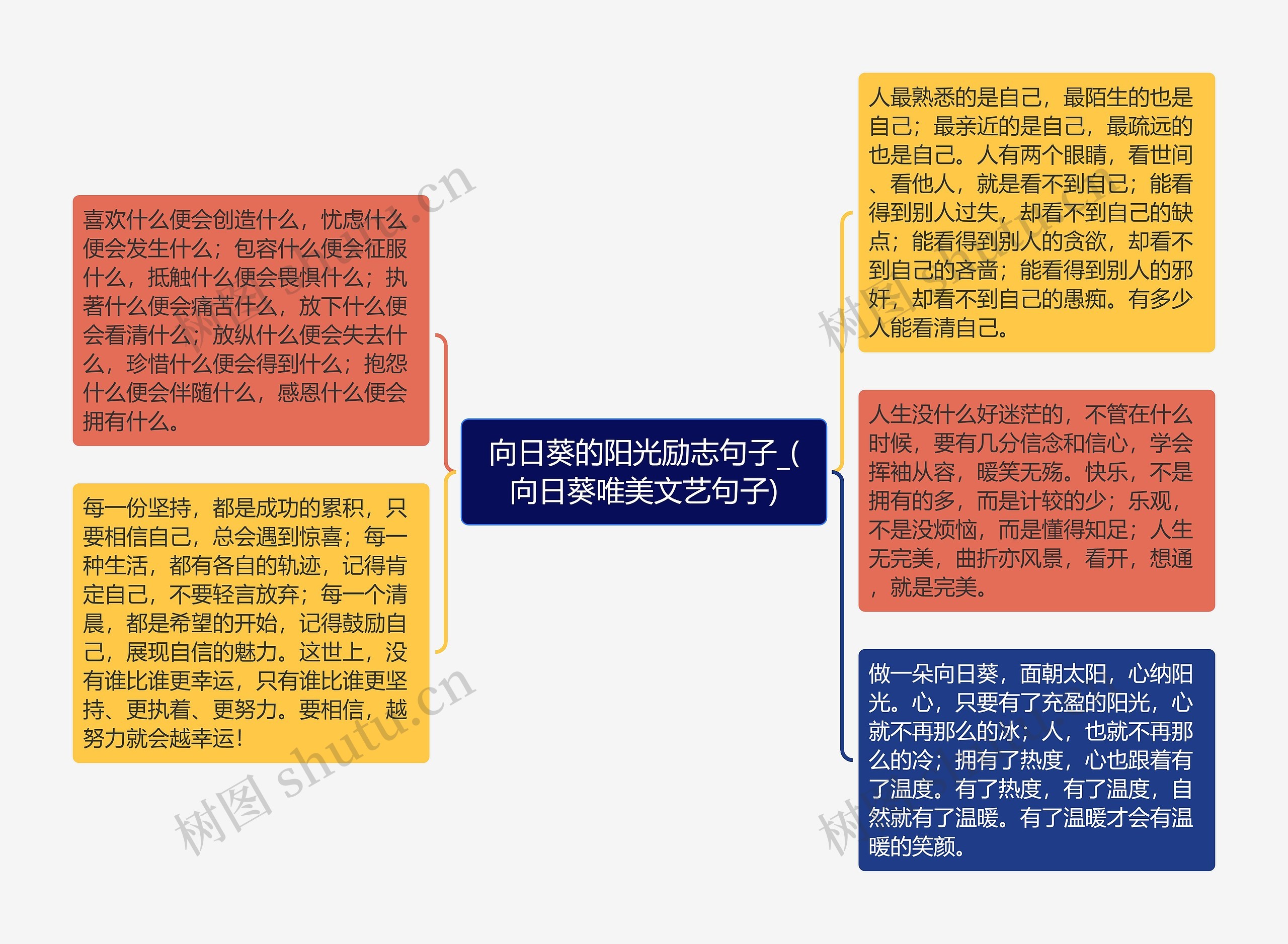 向日葵的阳光励志句子_(向日葵唯美文艺句子) 向日葵的阳光励志句子_(向日葵唯美文艺句子)