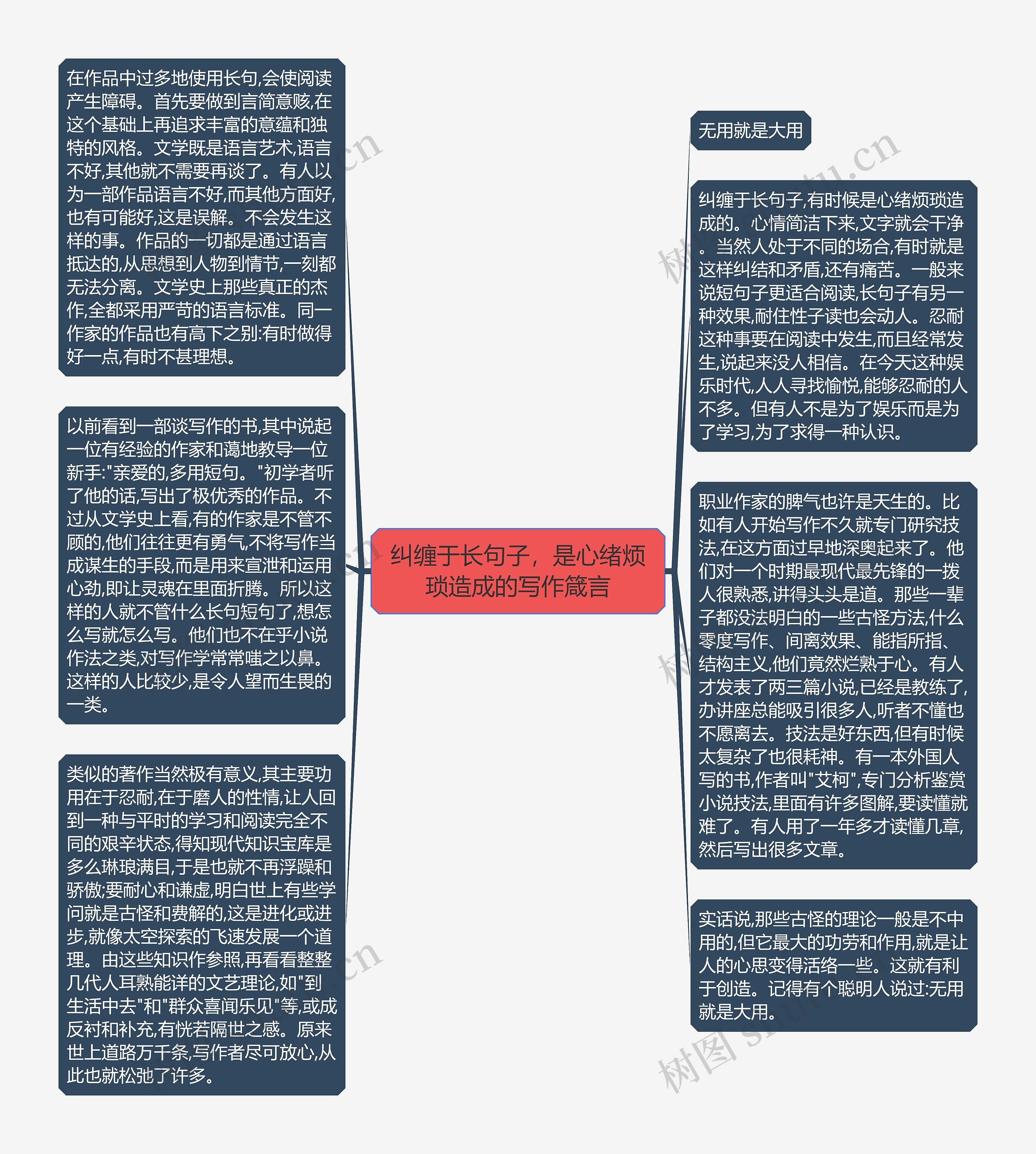 纠缠于长句子，是心绪烦琐造成的写作箴言思维导图