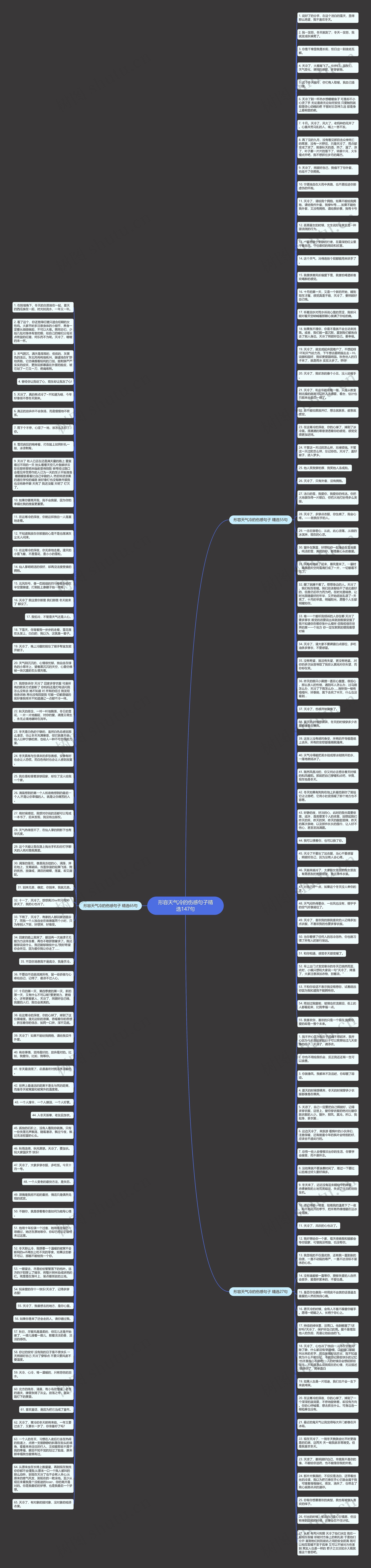 形容天气冷的伤感句子精选147句思维导图