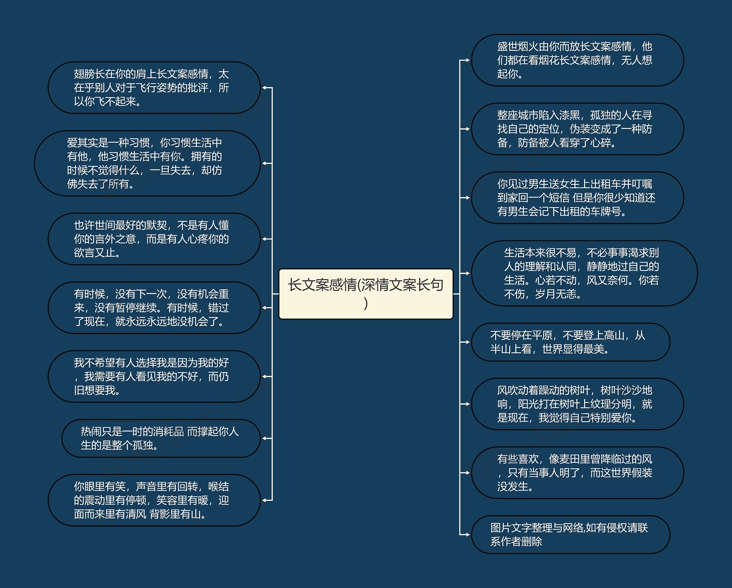 长文案感情(深情文案长句)思维导图