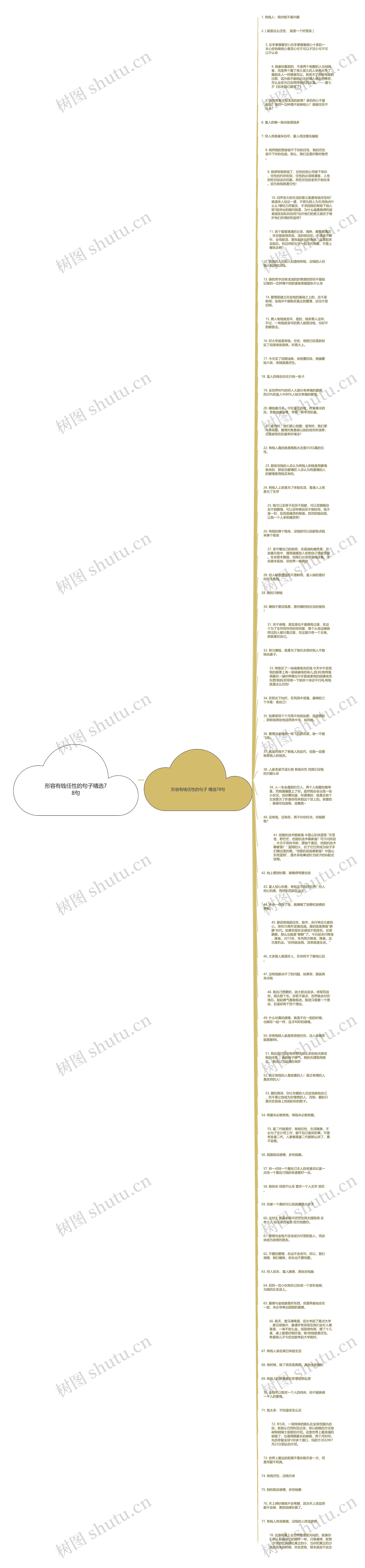 形容有钱任性的句子精选78句思维导图