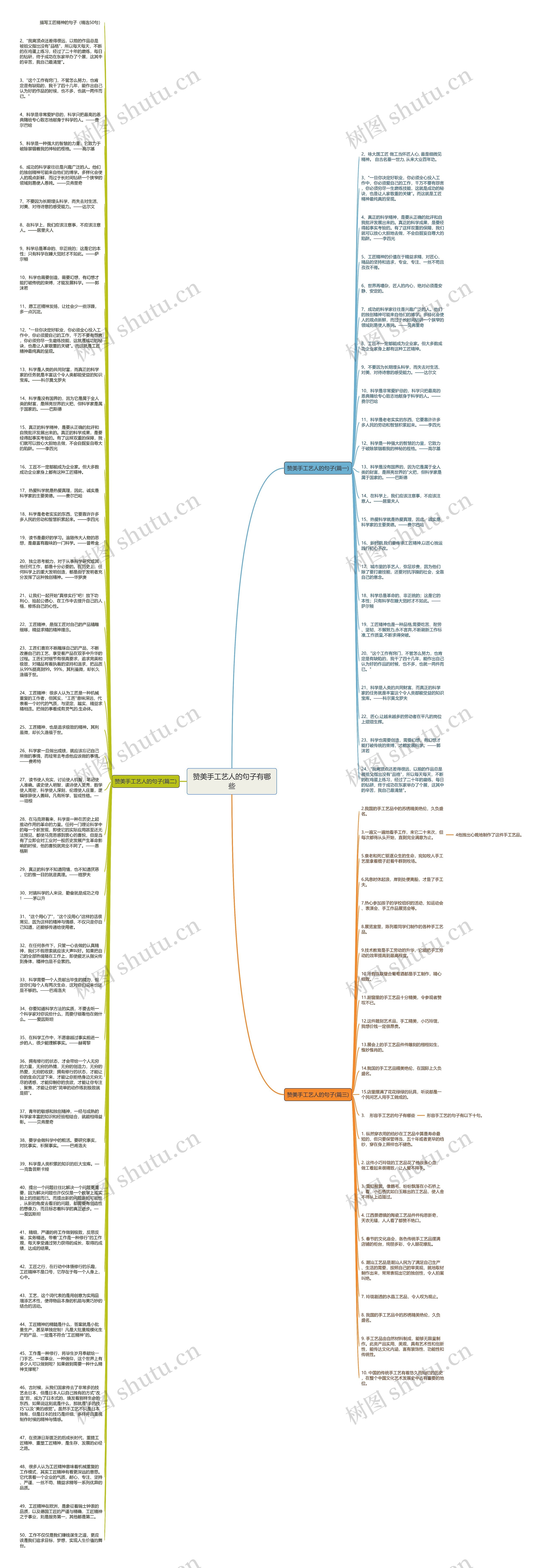 赞美手工艺人的句子有哪些思维导图