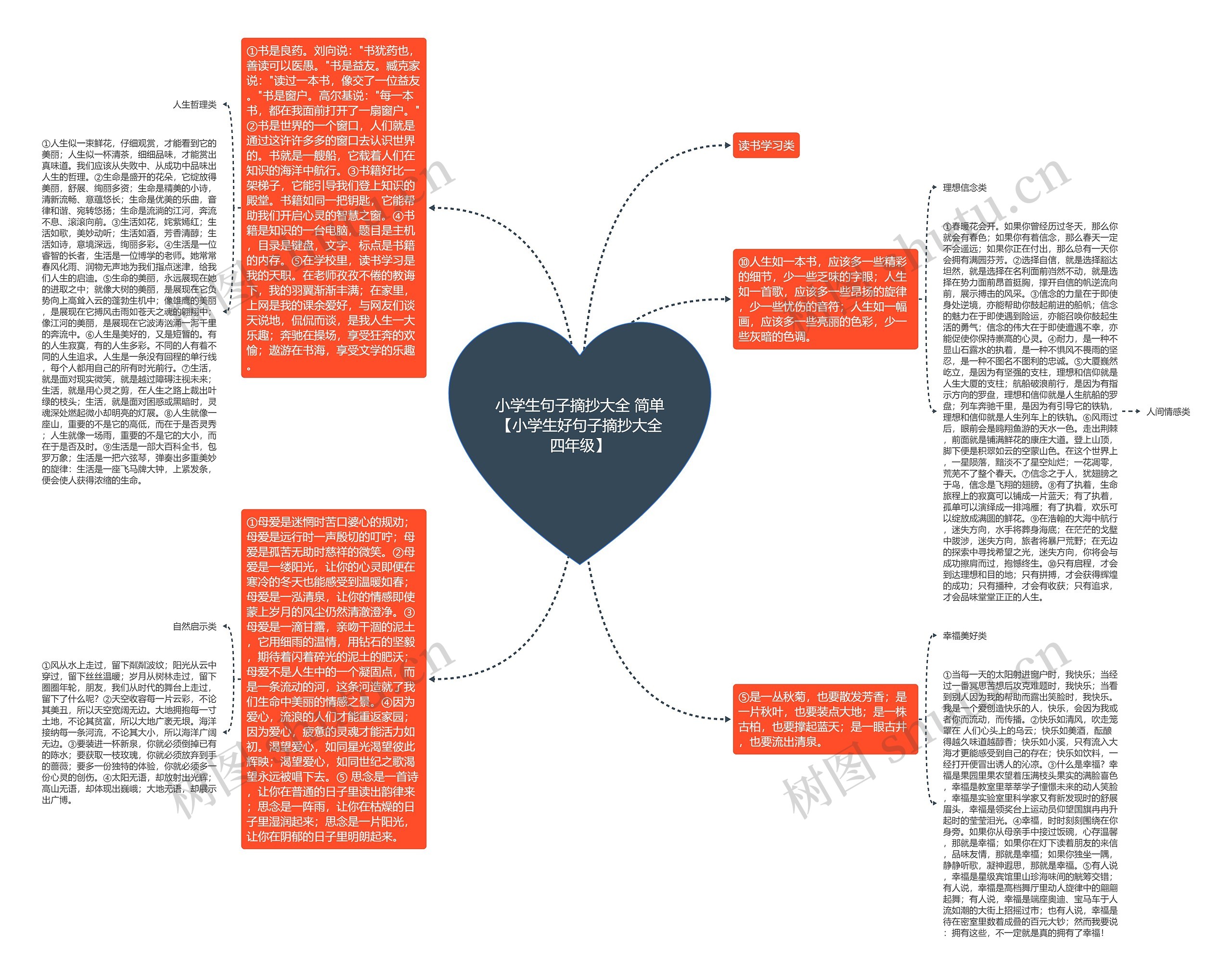 小学生句子摘抄大全 简单【小学生好句子摘抄大全四年级】思维导图