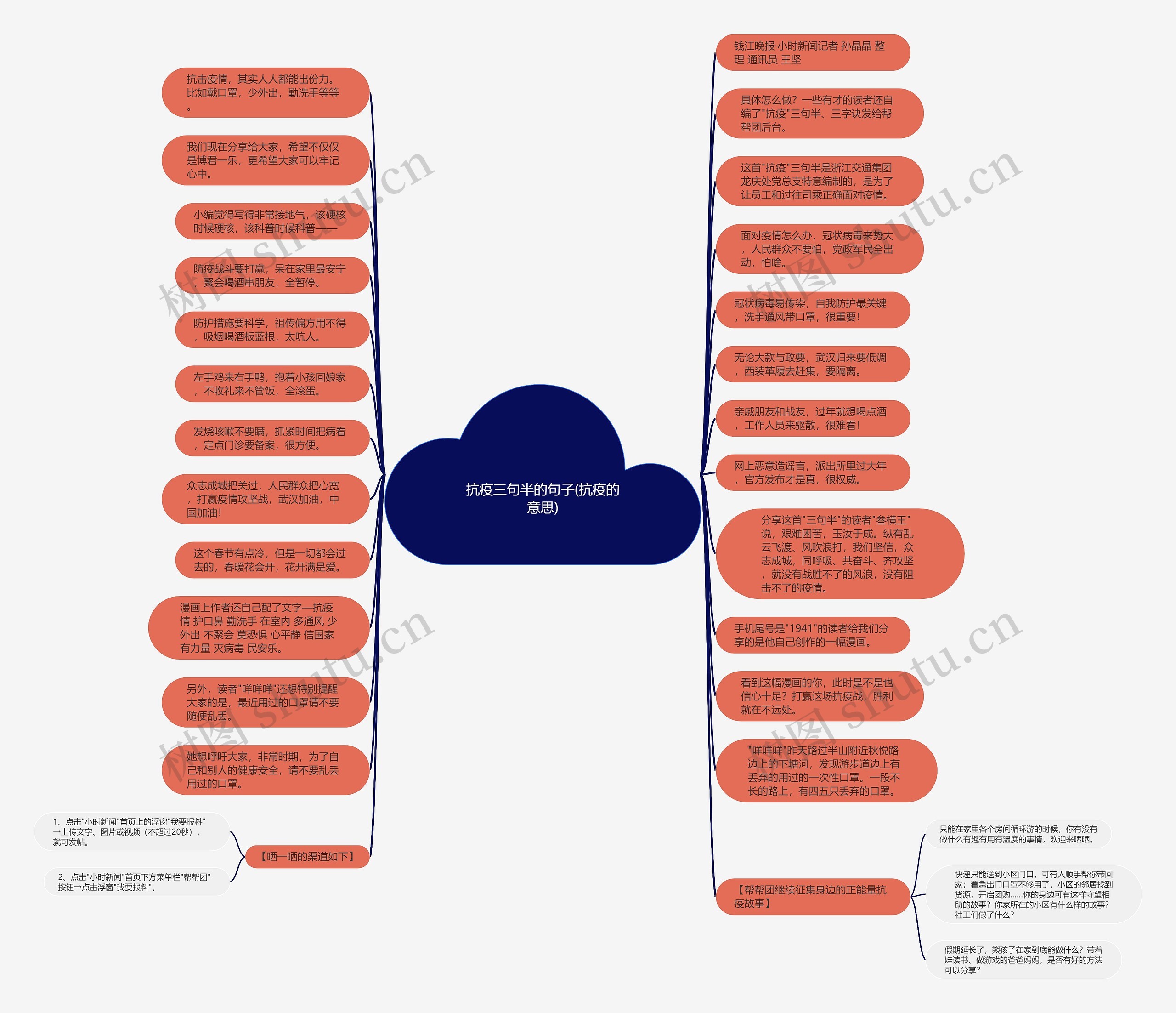 抗疫三句半的句子(抗疫的意思)思维导图
