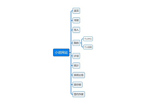 小说网站功能介绍