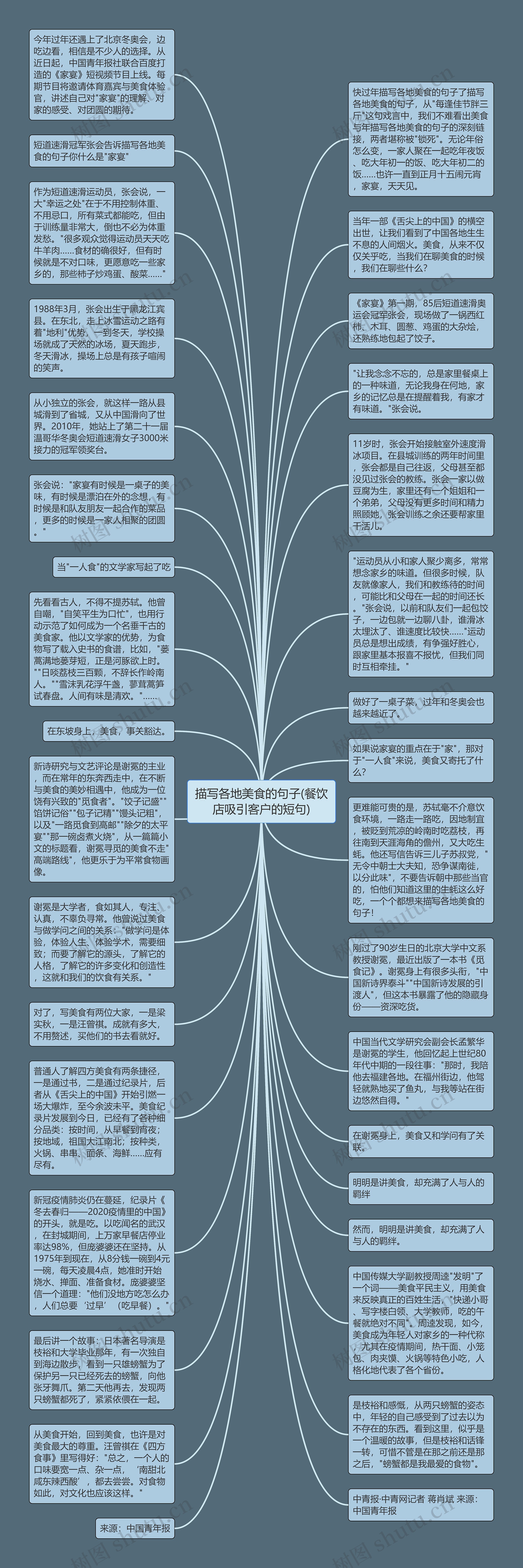 描写各地美食的句子(餐饮店吸引客户的短句)思维导图