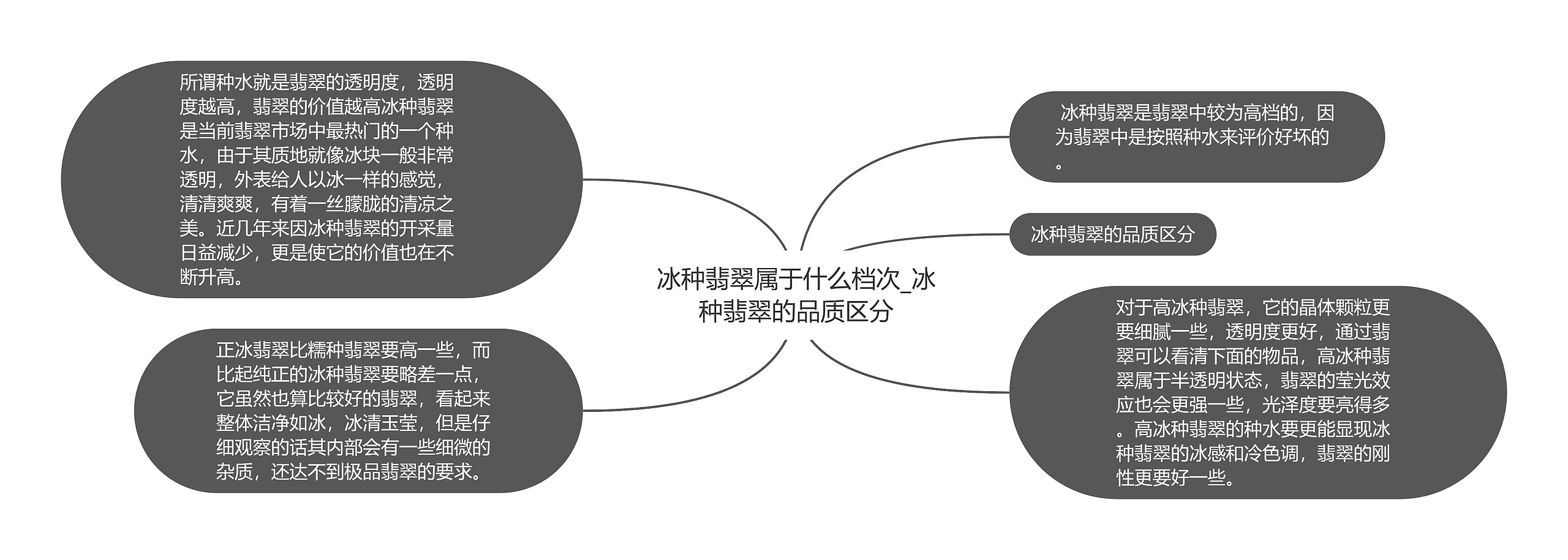 冰种翡翠属于什么档次_冰种翡翠的品质区分思维导图