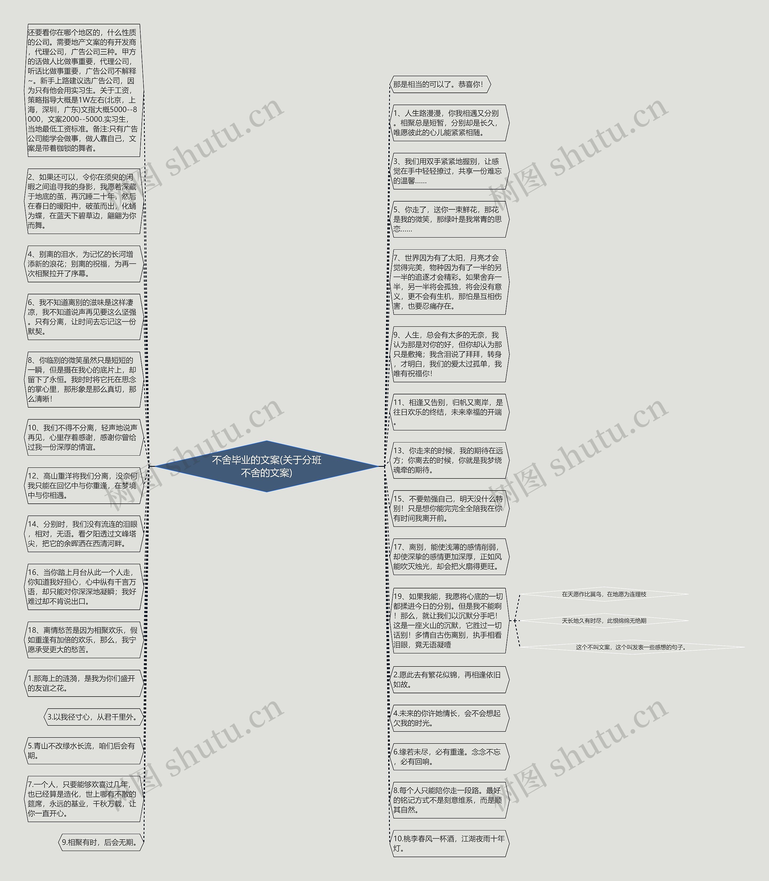 不舍毕业的文案(关于分班不舍的文案)思维导图