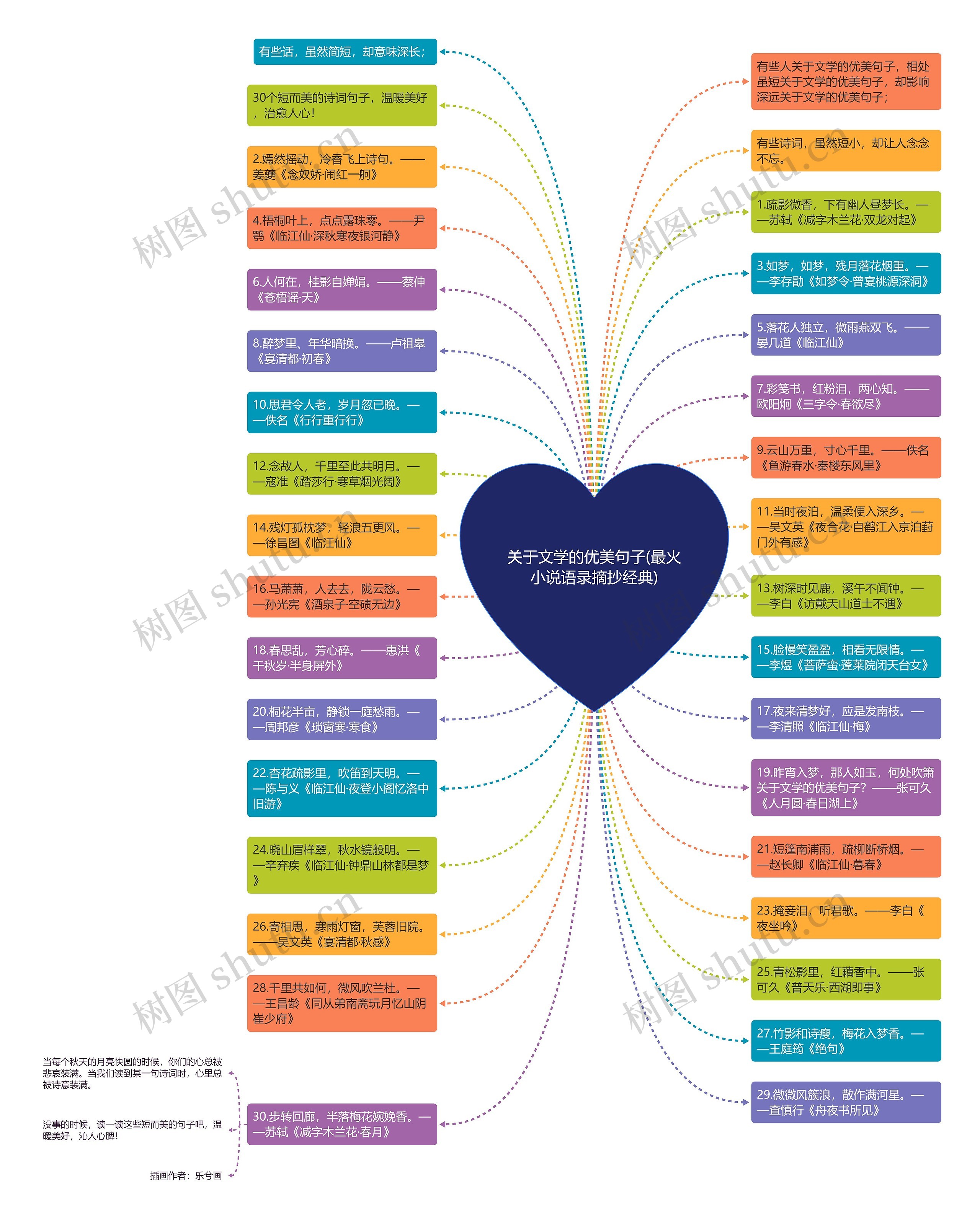 关于文学的优美句子(最火小说语录摘抄经典)思维导图