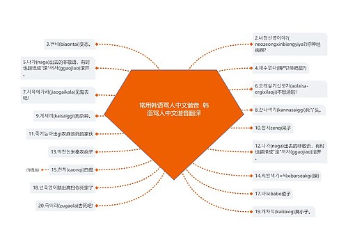 常用韩语骂人中文谐音  韩语骂人中文谐音翻译