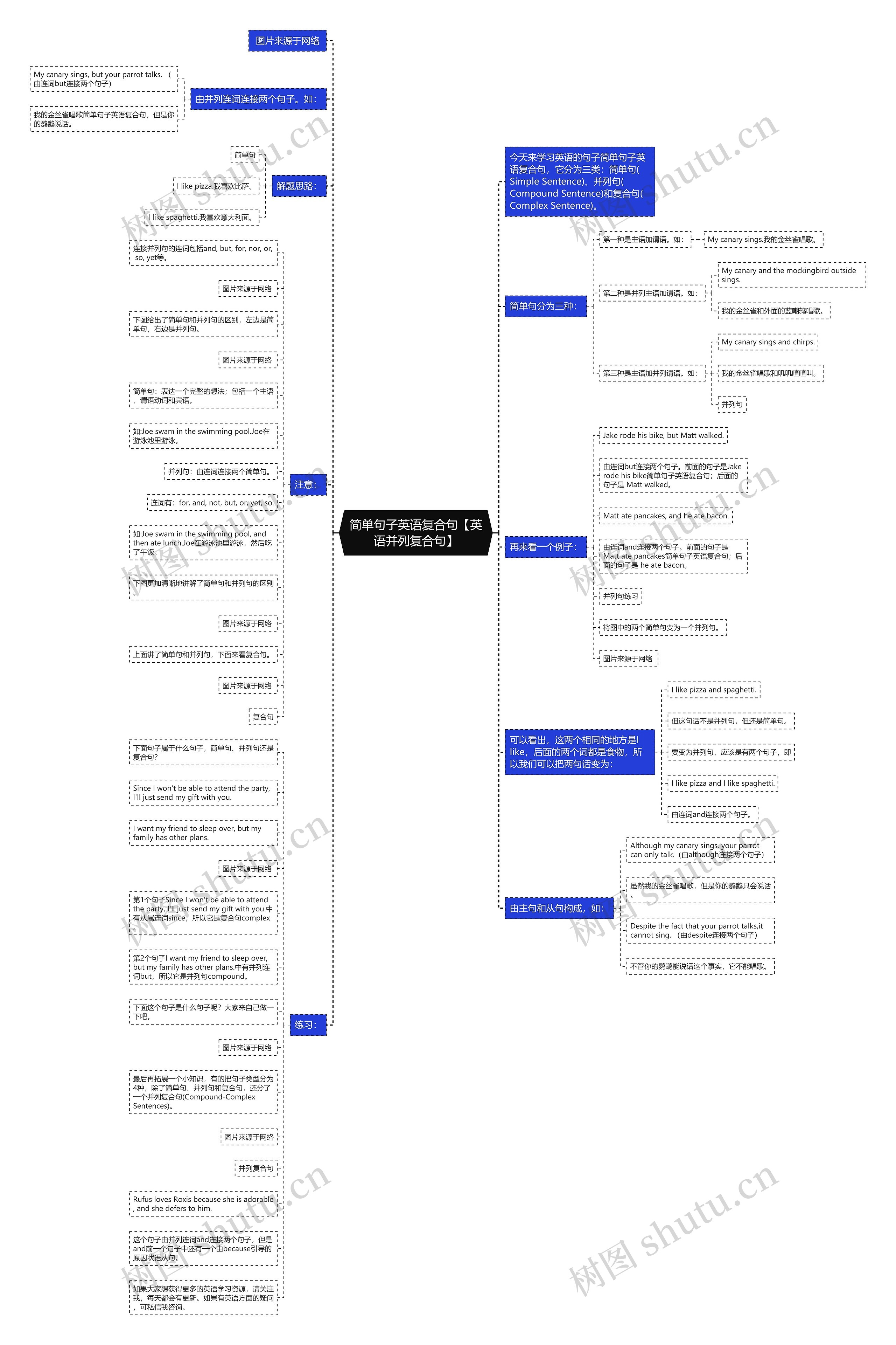简单句子英语复合句【英语并列复合句】