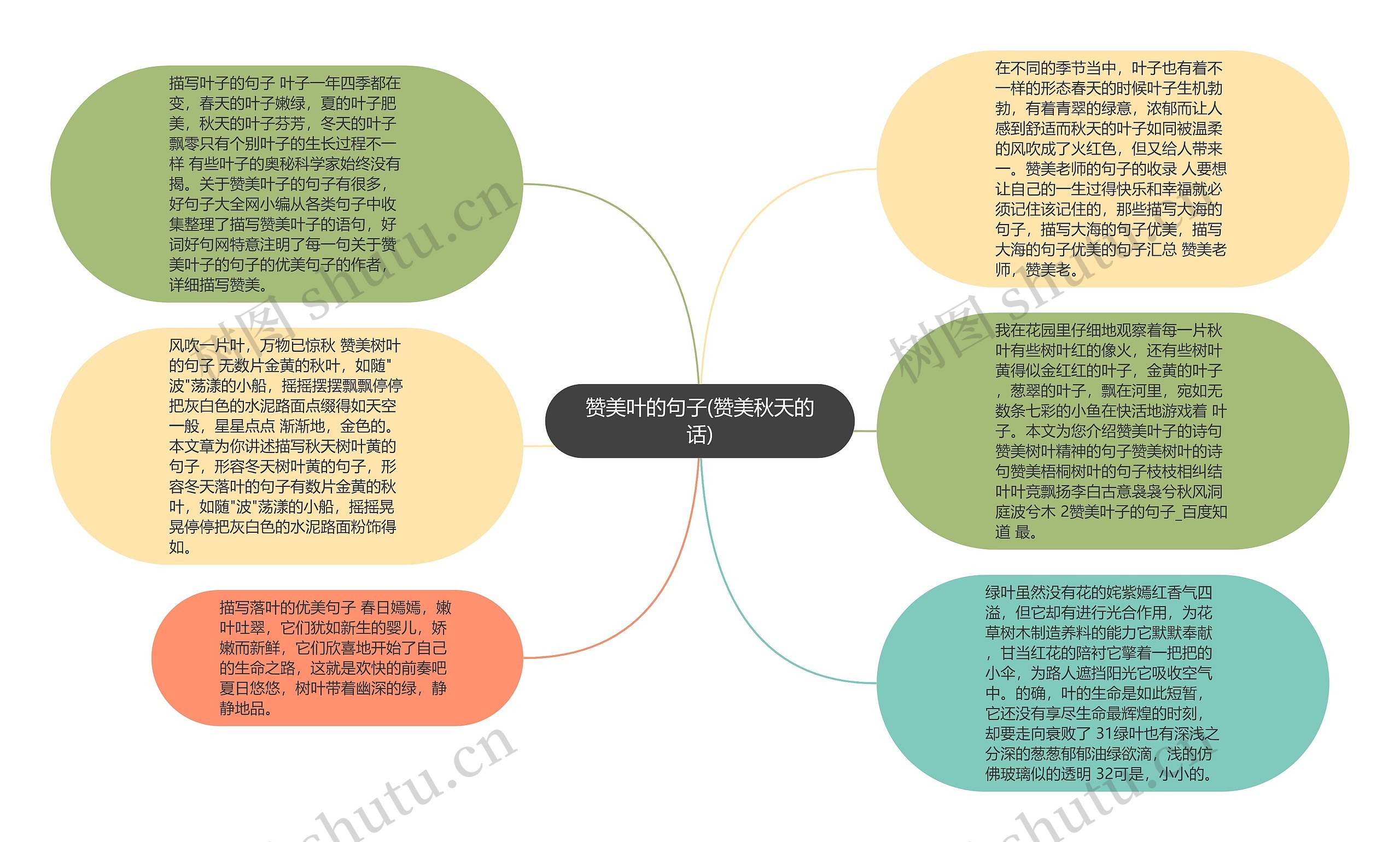 赞美叶的句子(赞美秋天的话)思维导图