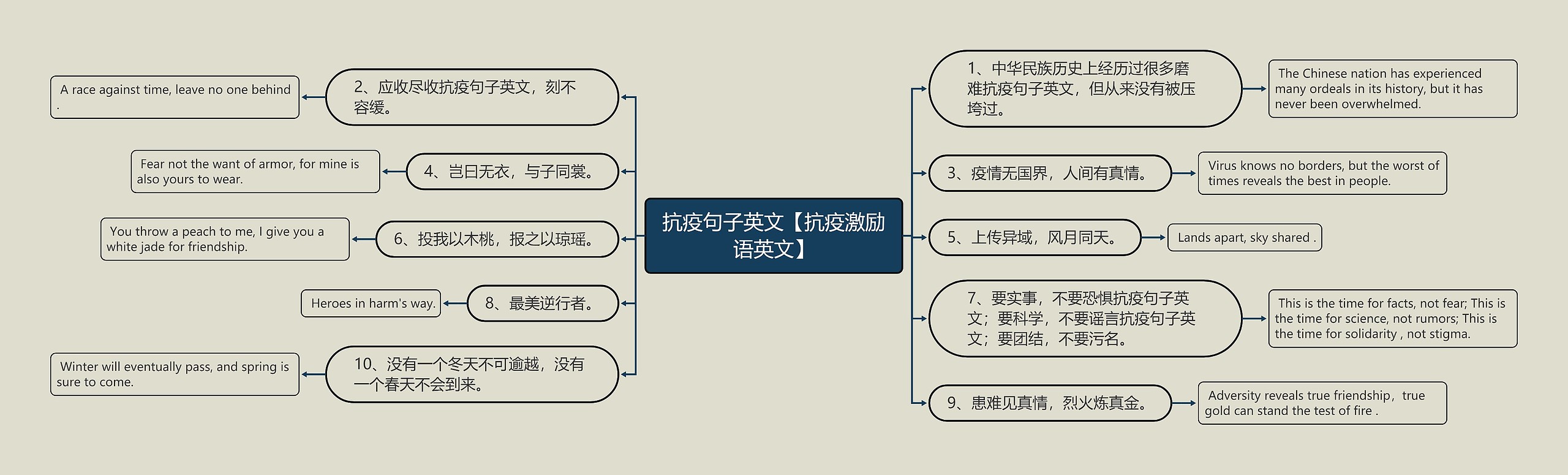 抗疫句子英文【抗疫激励语英文】