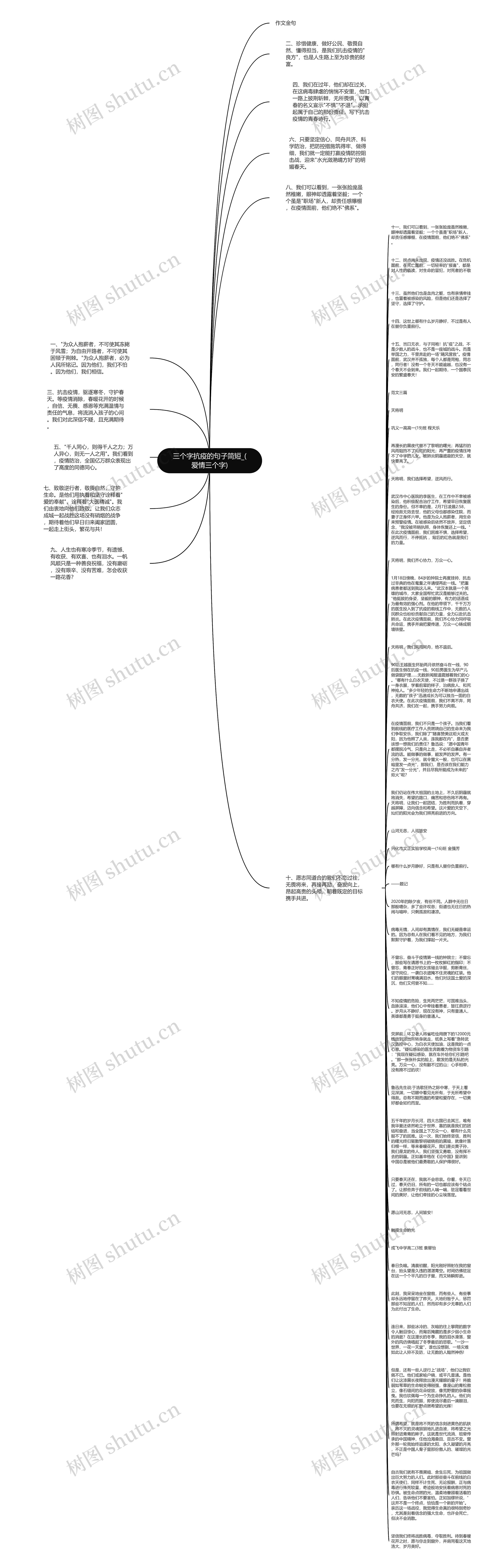 三个字抗疫的句子简短_(爱情三个字)思维导图