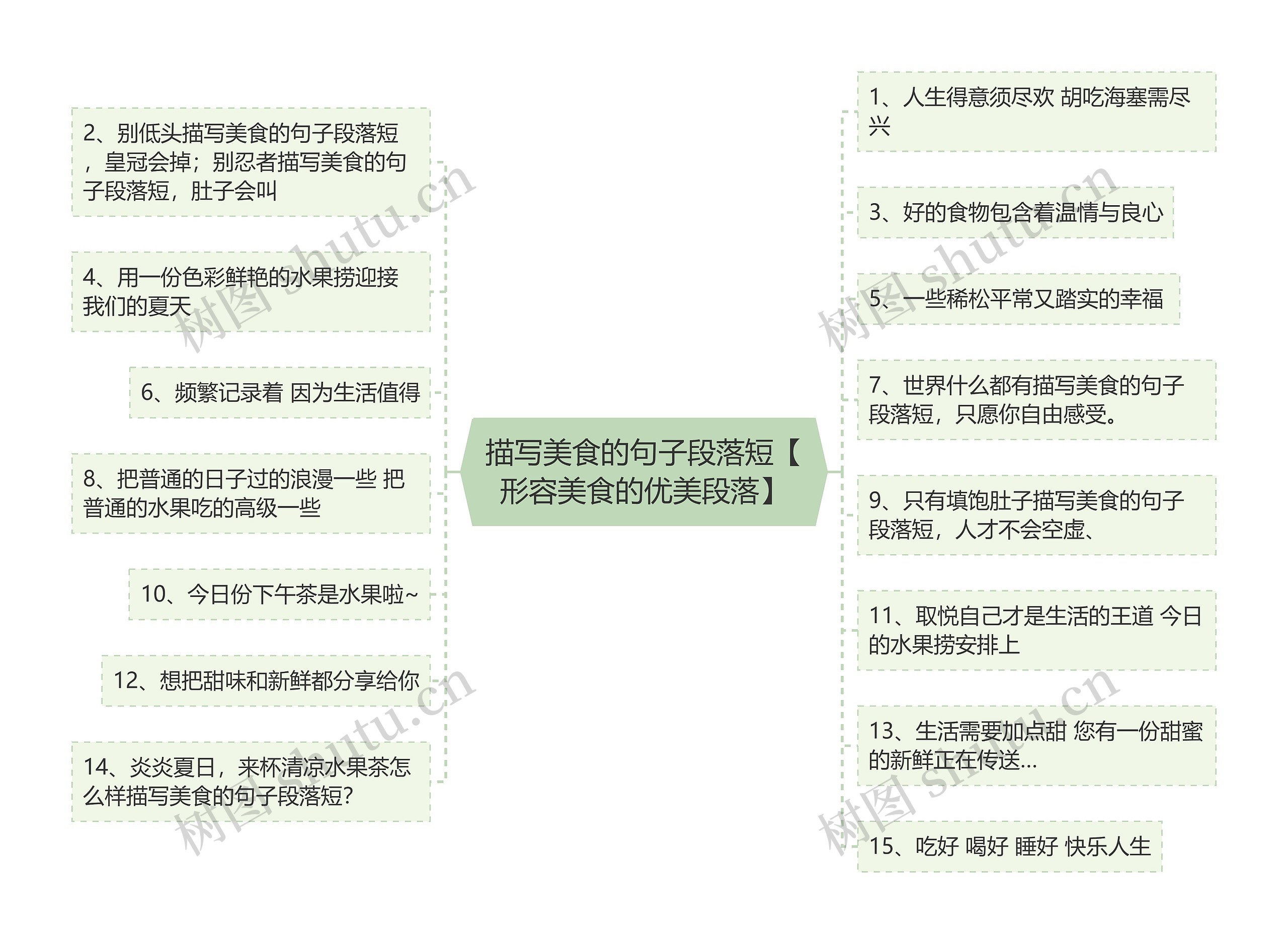 描写美食的句子段落短【形容美食的优美段落】