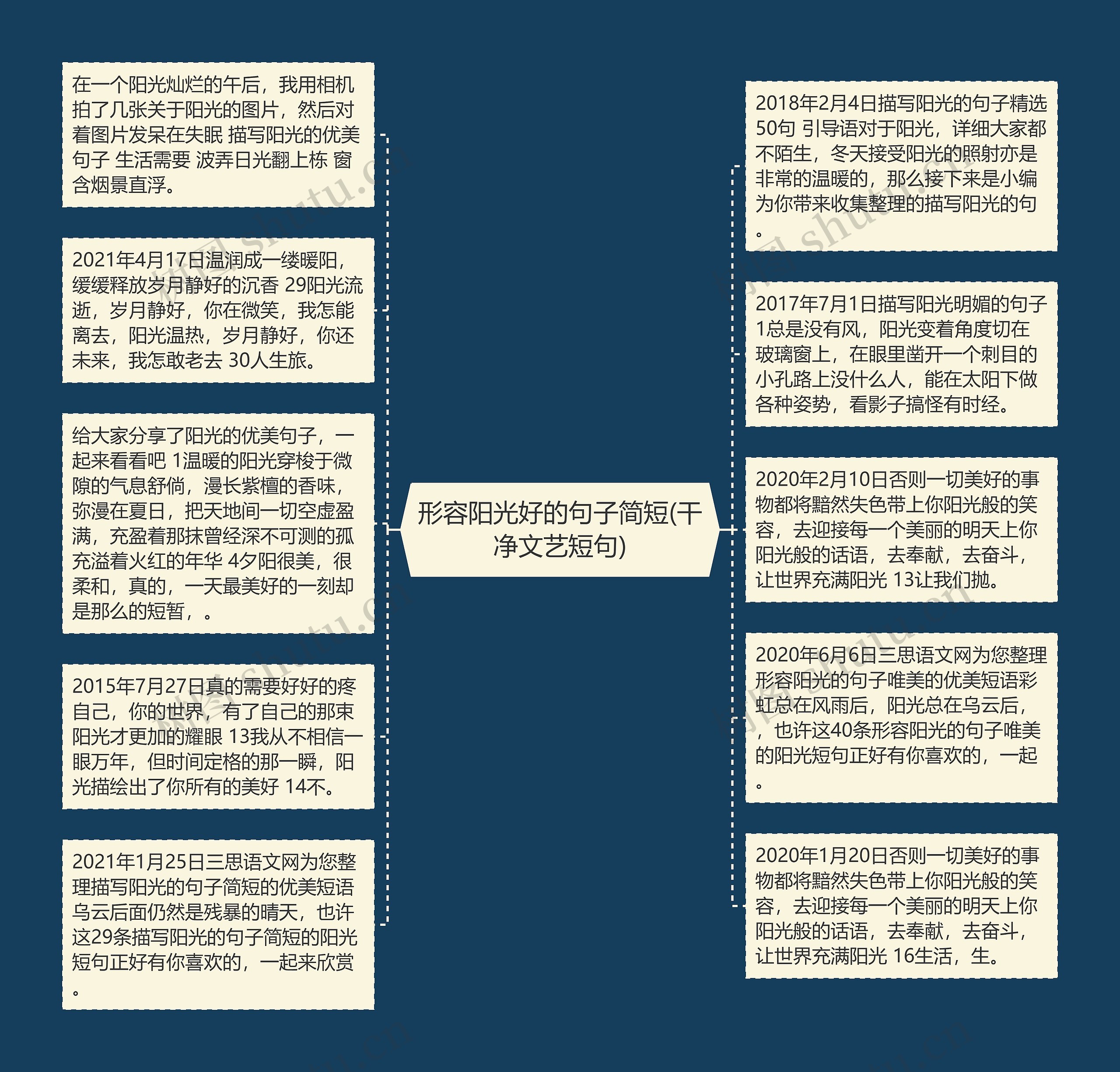 形容阳光好的句子简短(干净文艺短句)思维导图