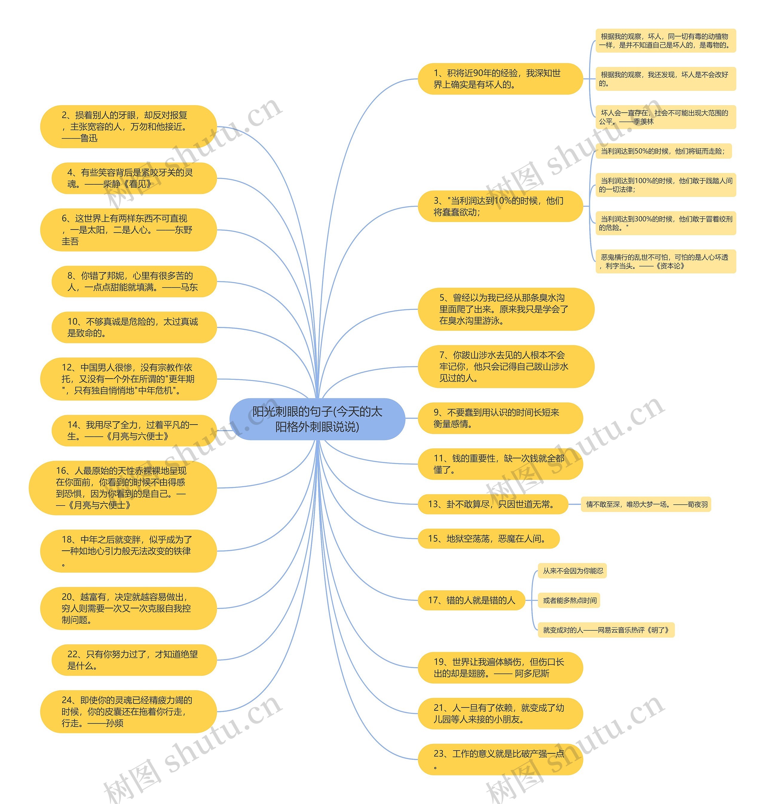 阳光刺眼的句子(今天的太阳格外刺眼说说)思维导图
