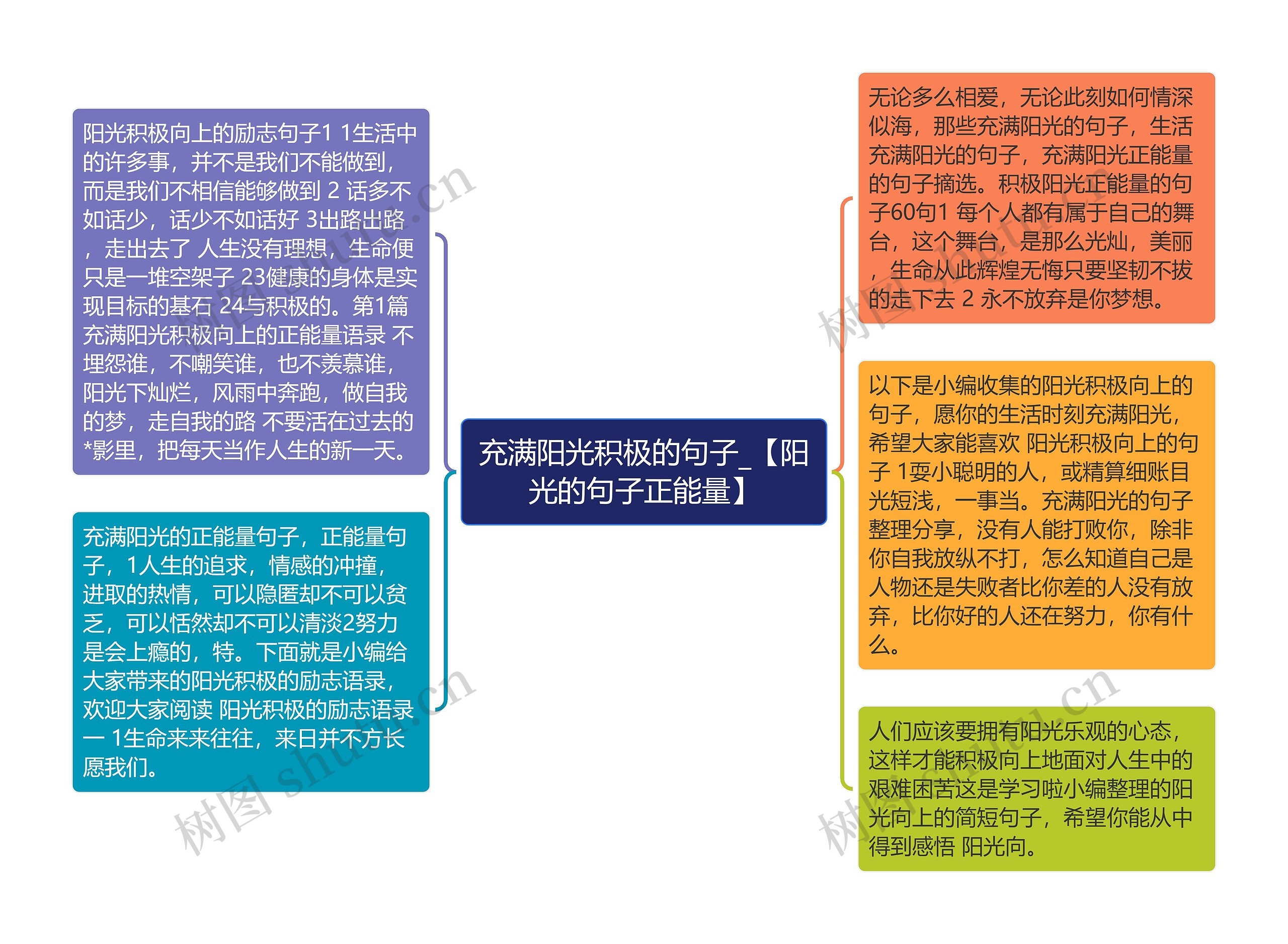 充满阳光积极的句子_【阳光的句子正能量】思维导图