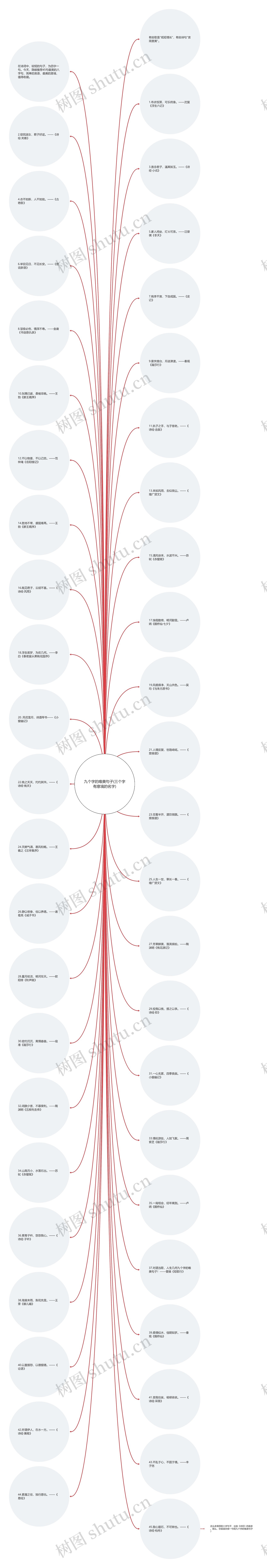 九个字的唯美句子(三个字有意境的名字)思维导图