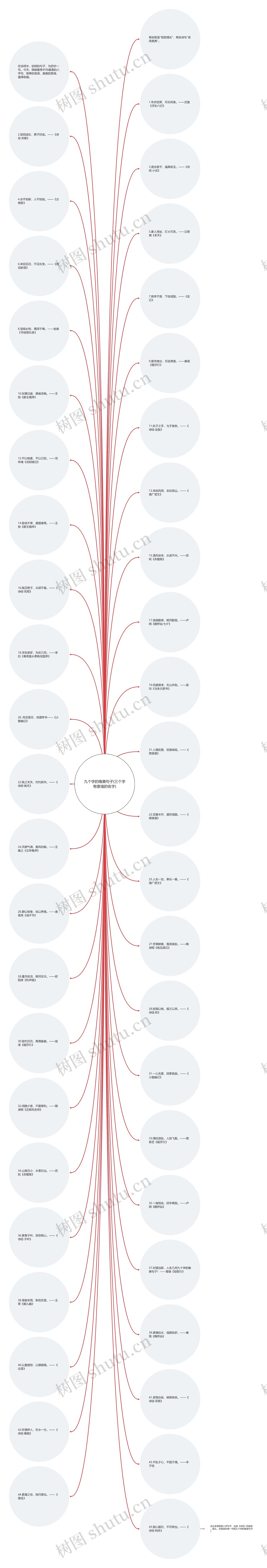 九个字的唯美句子(三个字有意境的名字) 九个字的唯美句子(三个字有意境的名字)