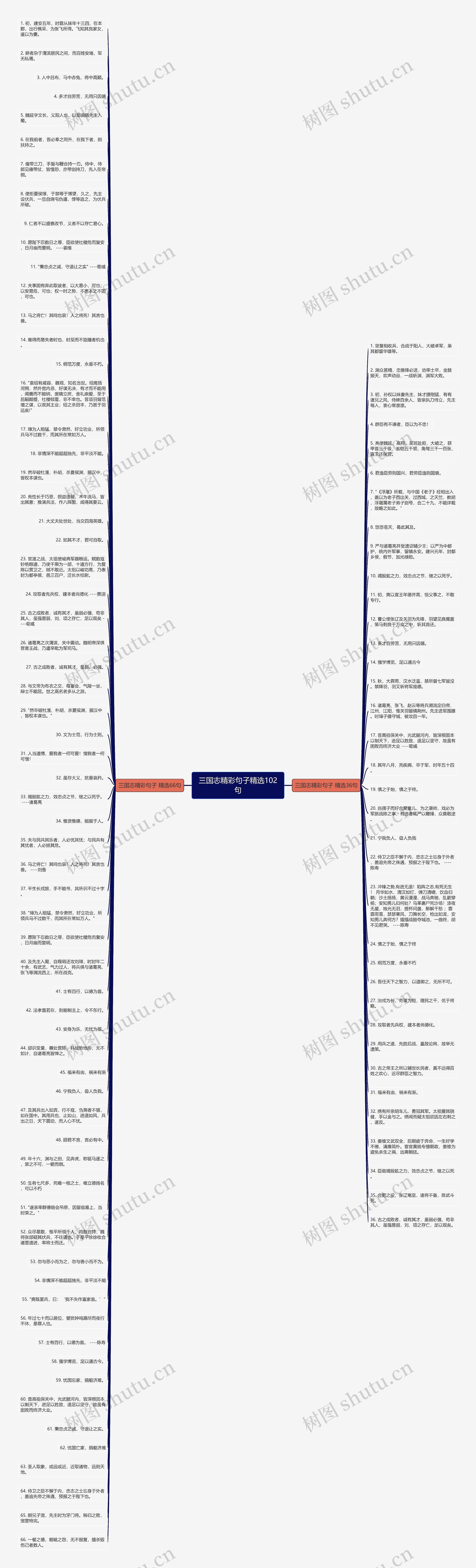 三国志精彩句子精选102句思维导图