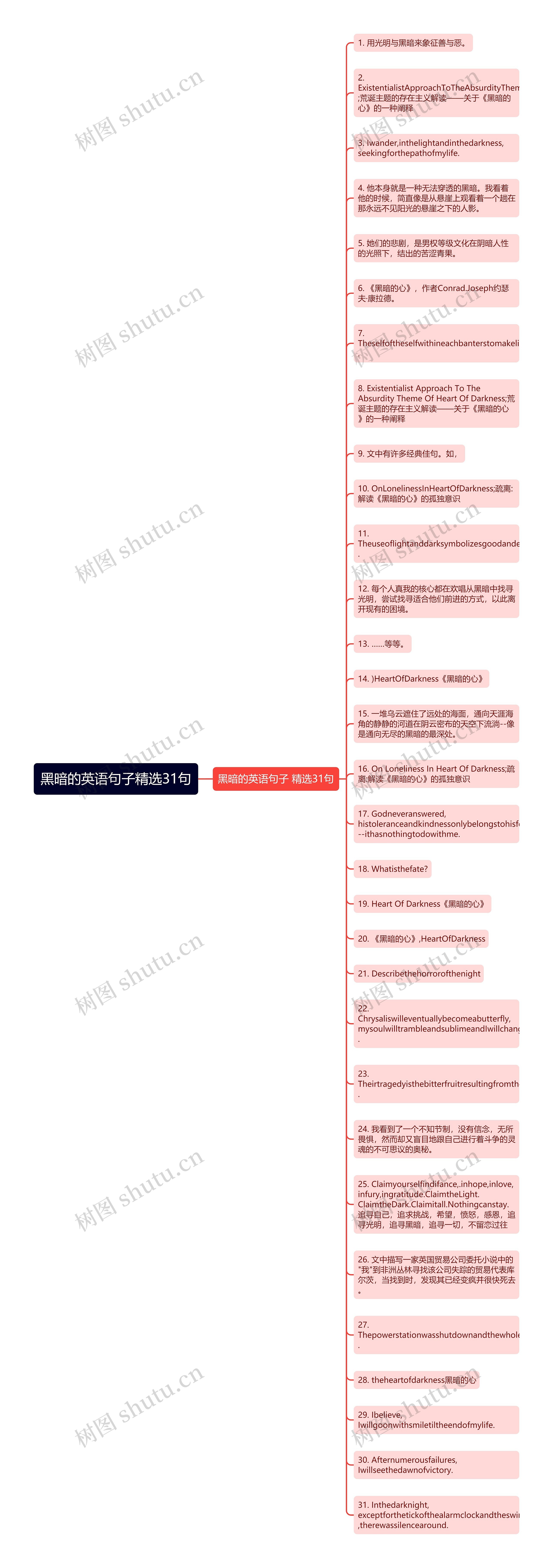 黑暗的英语句子精选31句