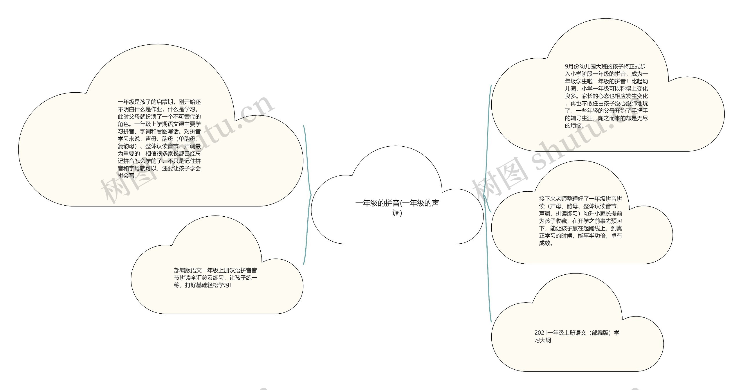 一年级的拼音(一年级的声调)思维导图