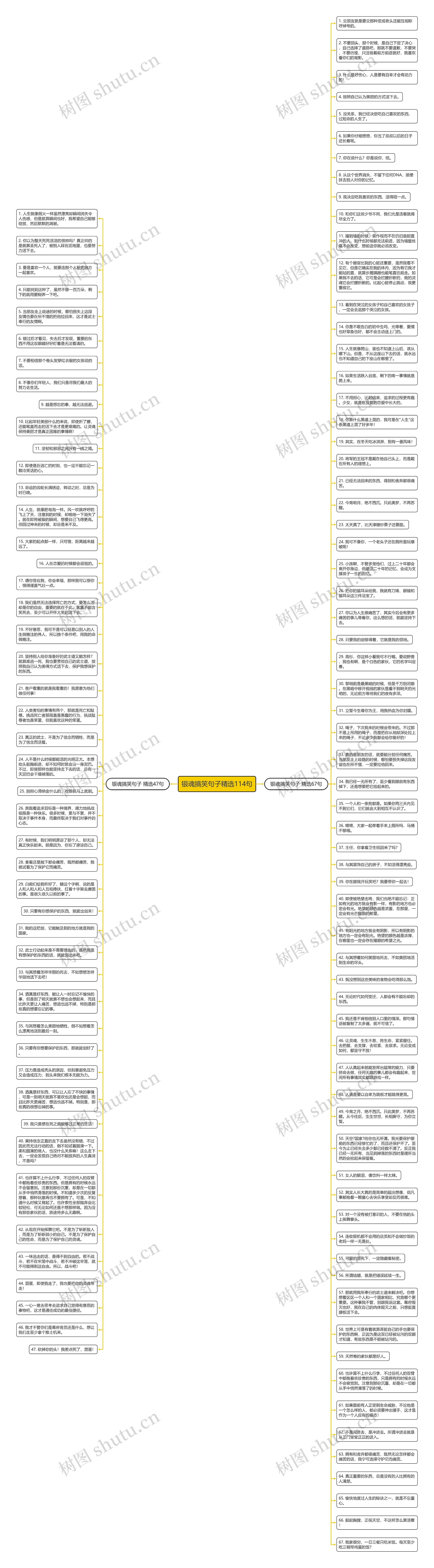 银魂搞笑句子精选114句思维导图