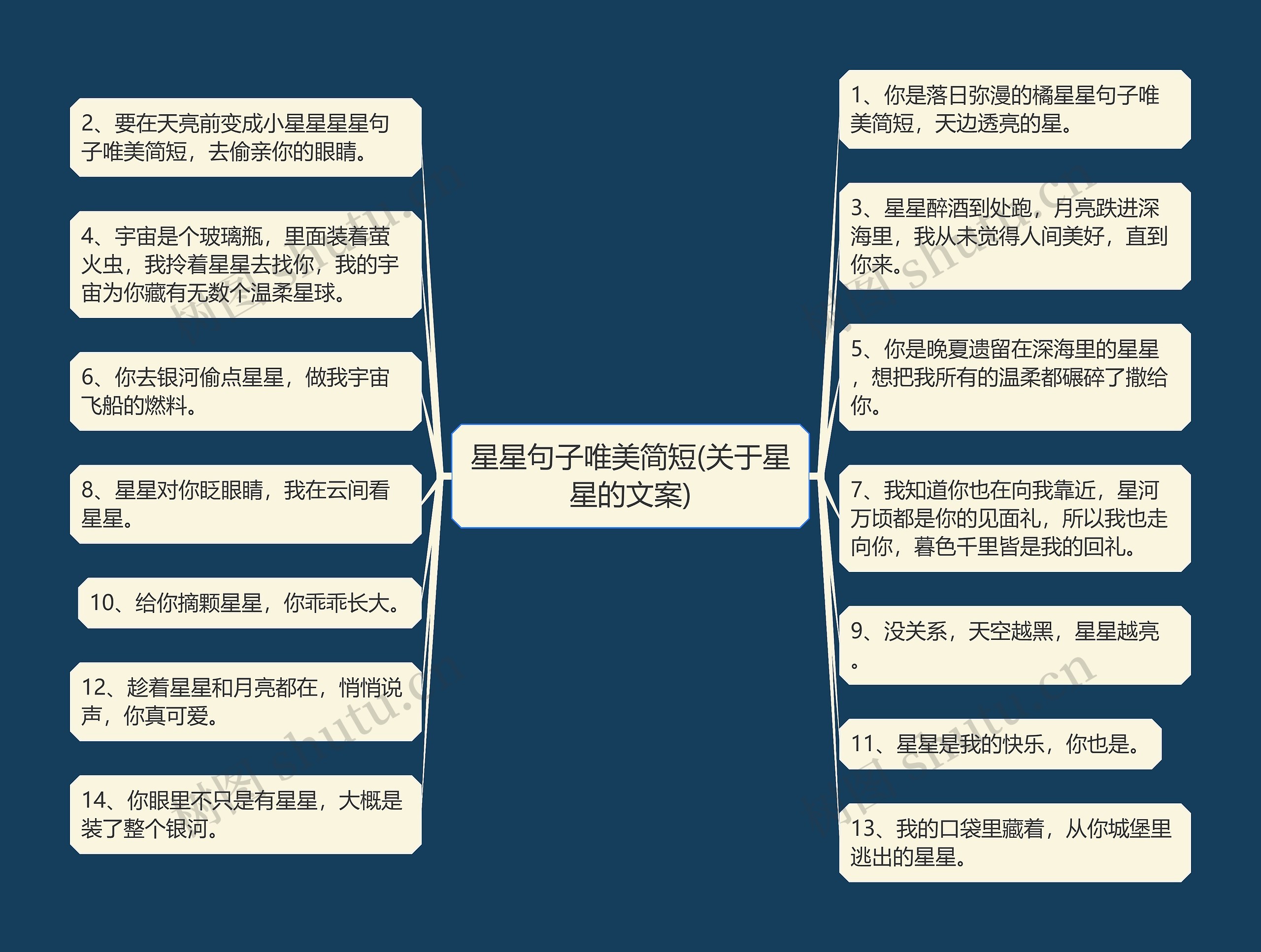 星星句子唯美简短(关于星星的文案) 星星句子唯美简短(关于星星的文案)