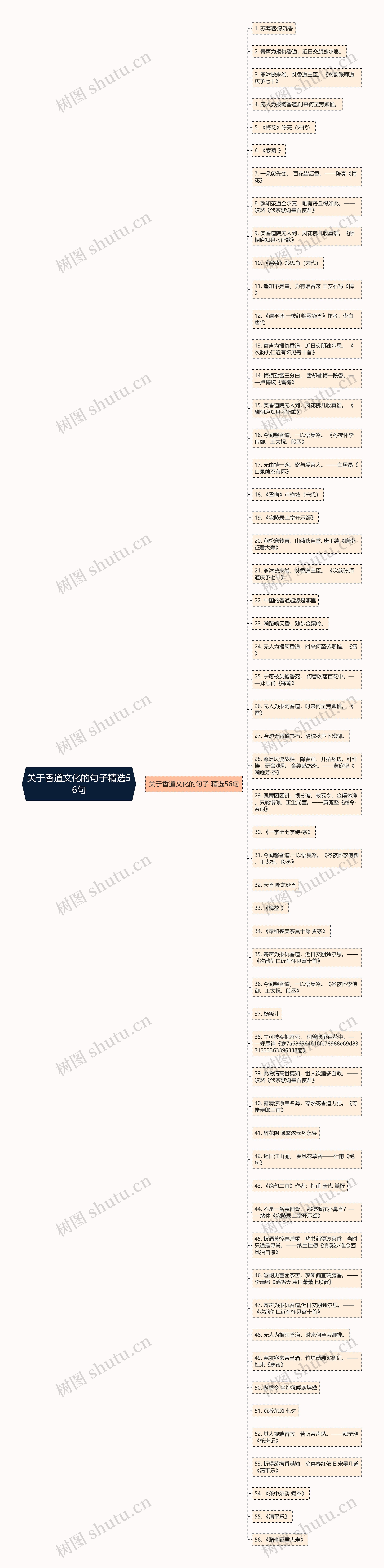 关于香道文化的句子精选56句思维导图