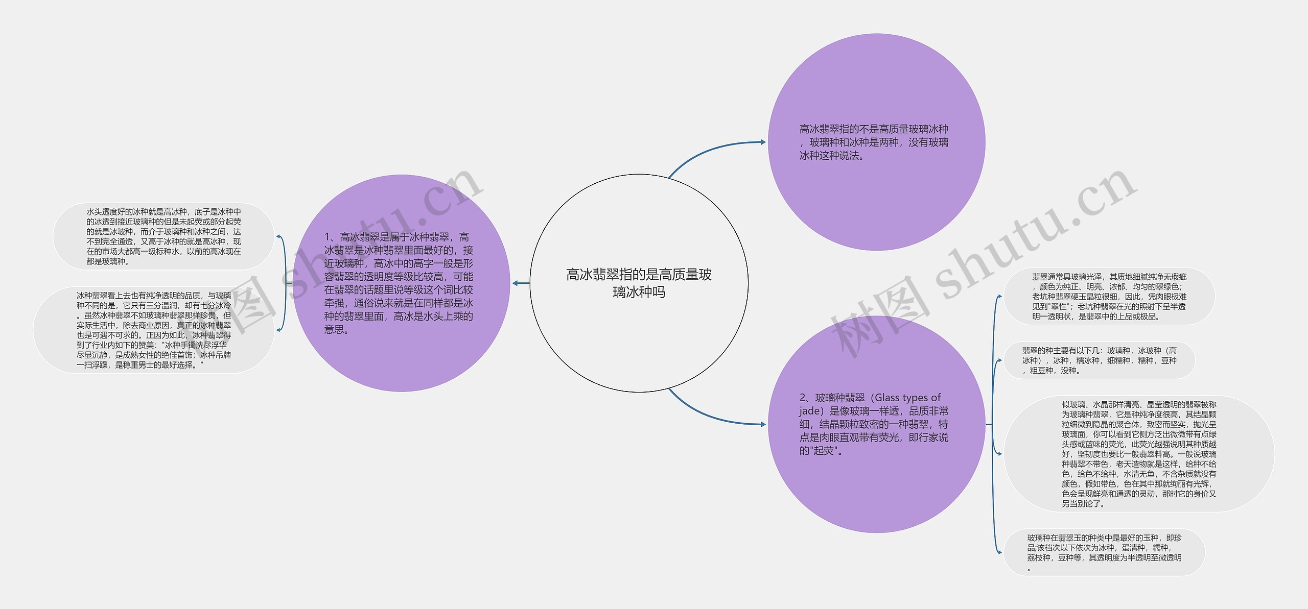 高冰翡翠指的是高质量玻璃冰种吗思维导图