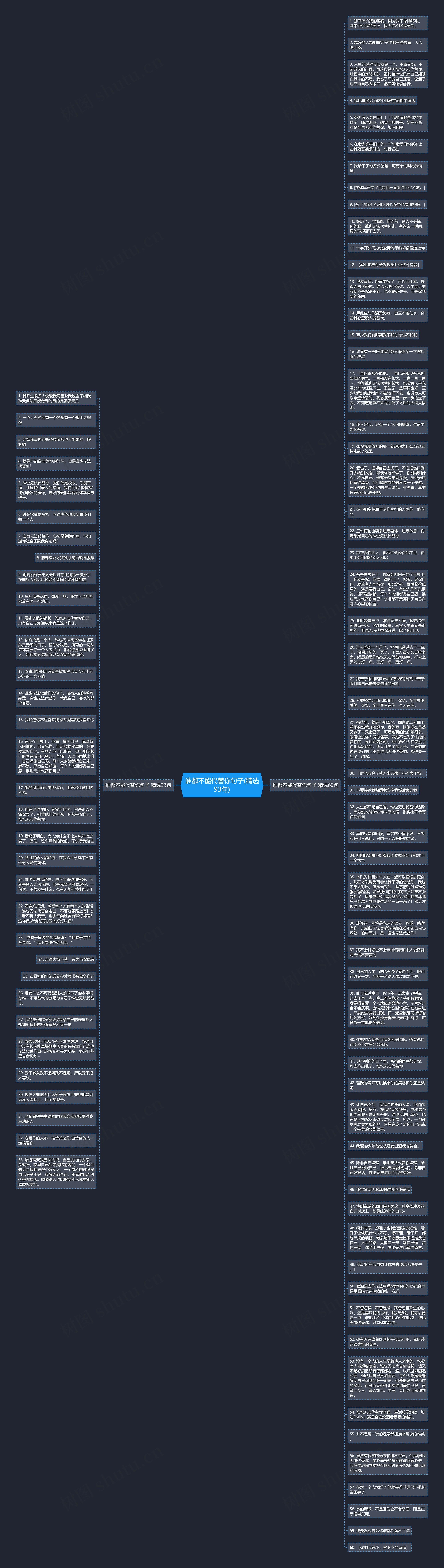 谁都不能代替你句子(精选93句)思维导图